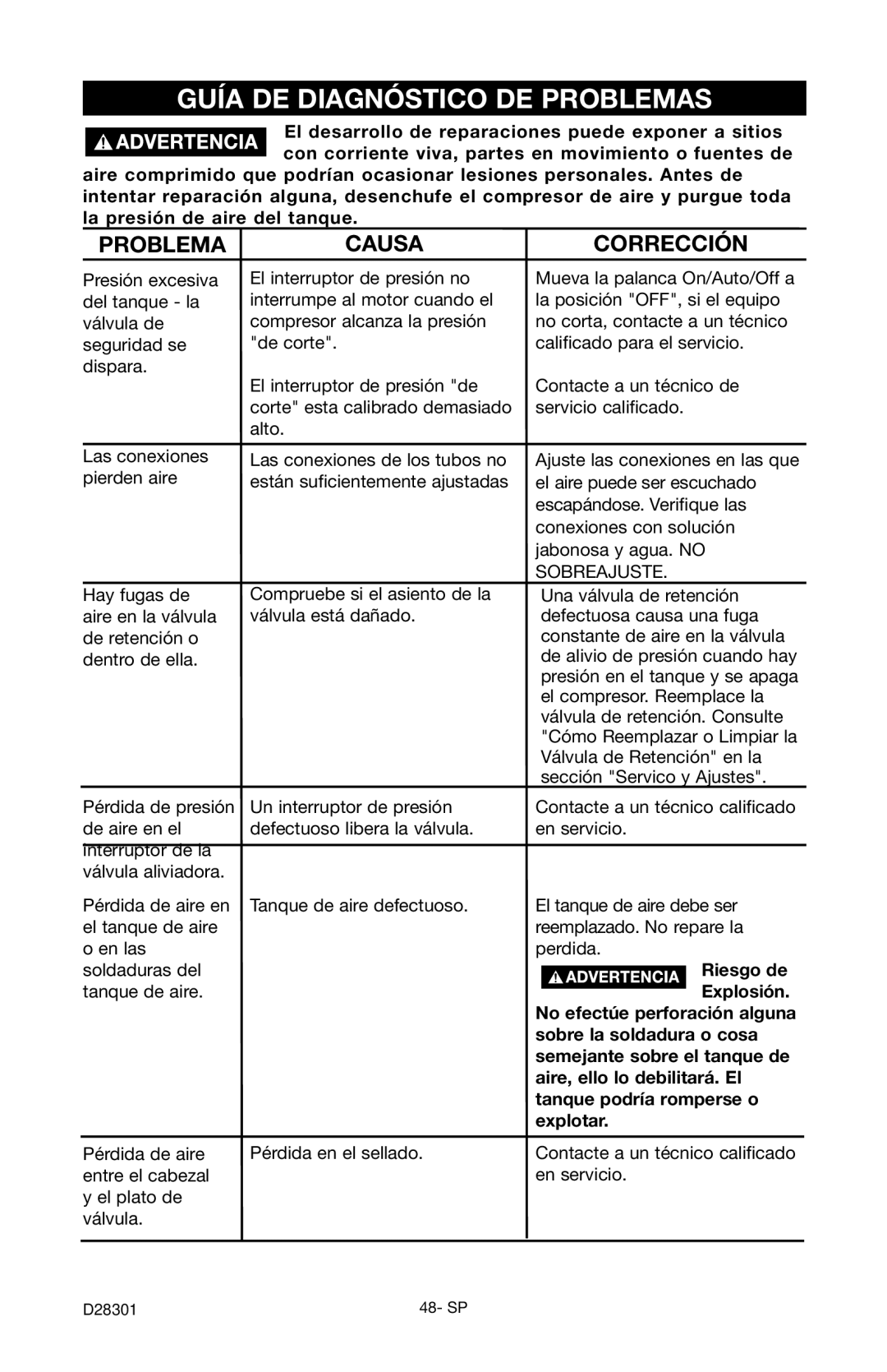 Porter-Cable C3555 instruction manual Guía DE Diagnóstico DE Problemas 