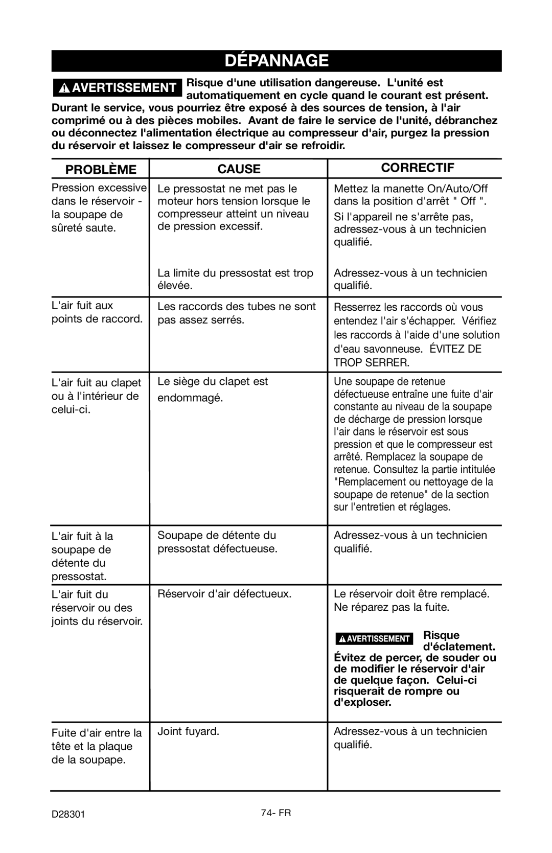 Porter-Cable C3555 instruction manual Dépannage 