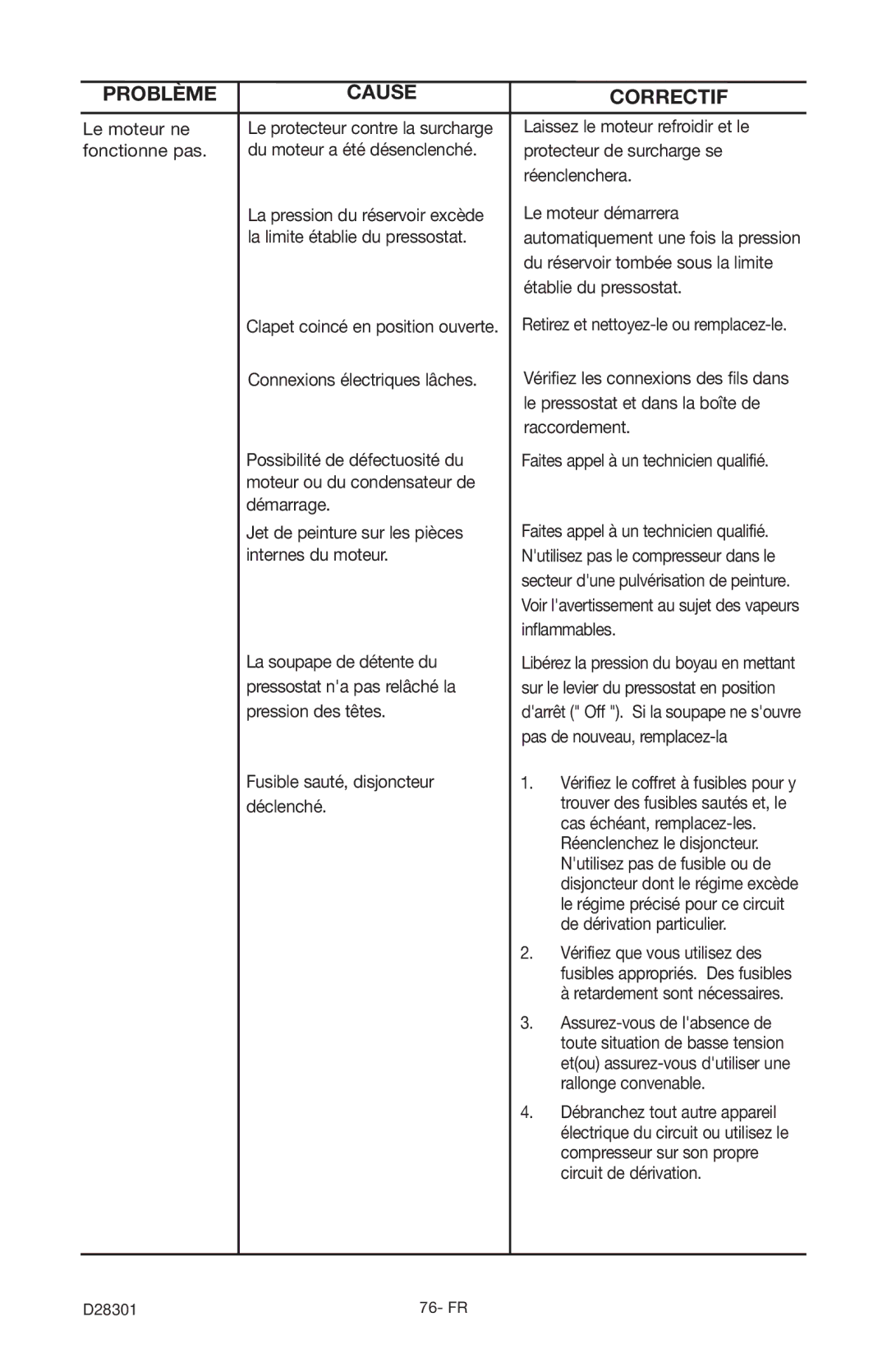 Porter-Cable C3555 instruction manual Le moteur ne 