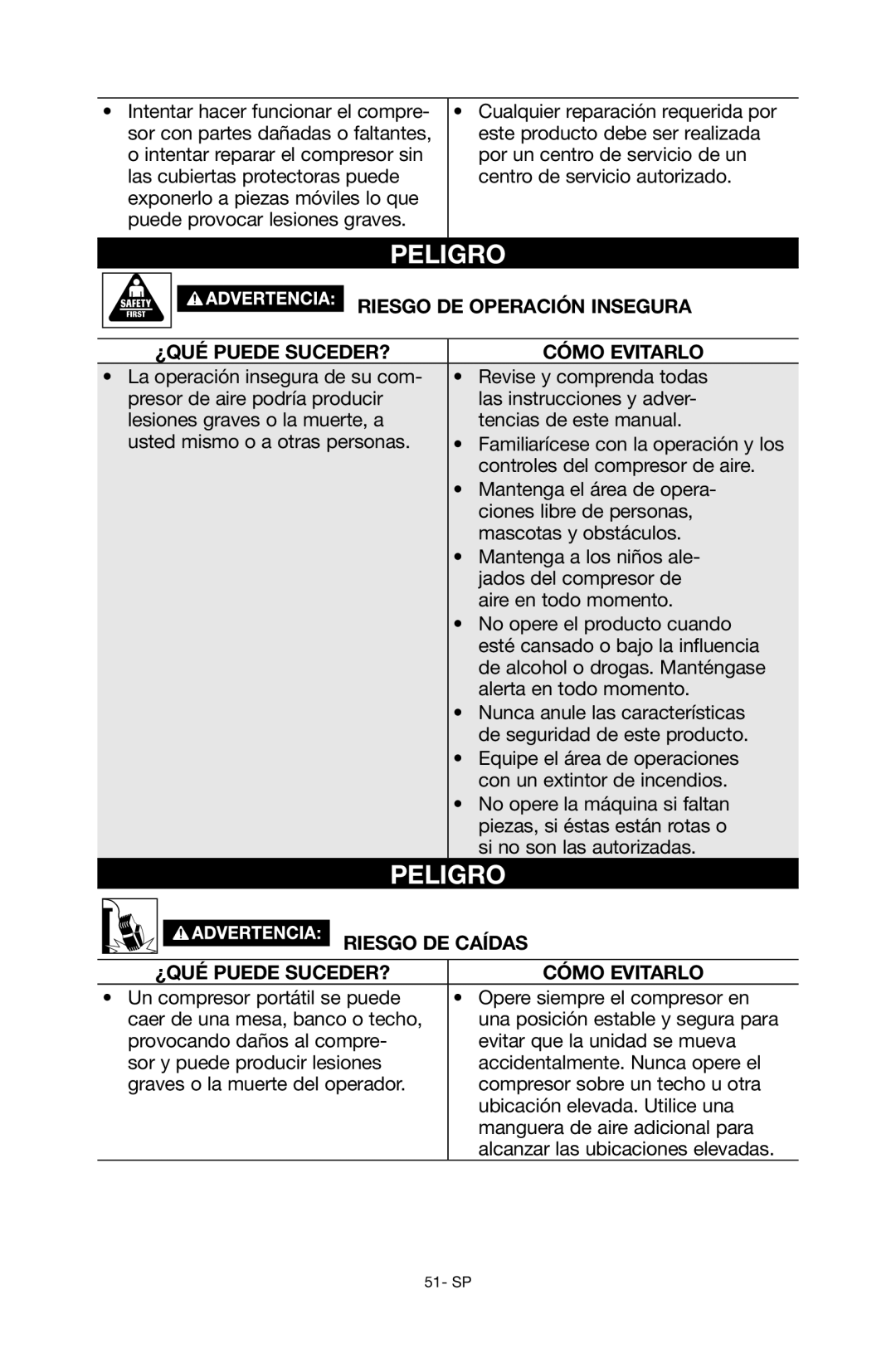 Porter-Cable C6110 instruction manual Riesgo de operación insegura, Riesgo DE Caídas 