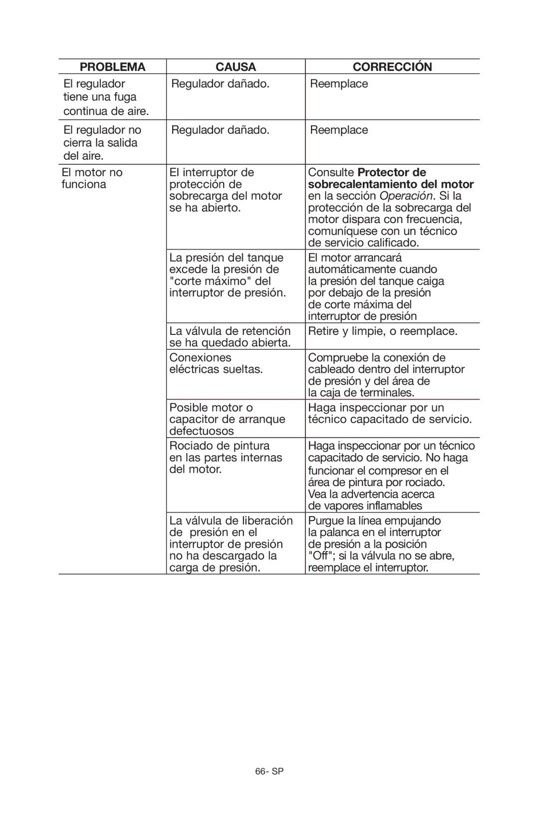 Porter-Cable C6110 instruction manual Consulte Protector de, Sobrecalentamiento del motor 