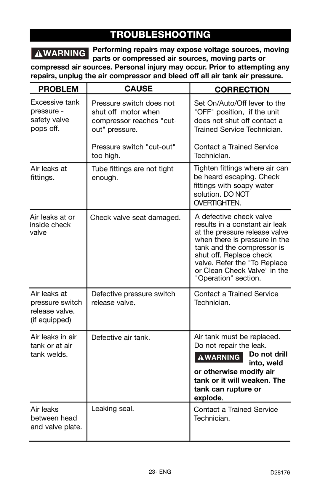 Porter-Cable C7510 instruction manual Troubleshooting, Problem Cause Correction 