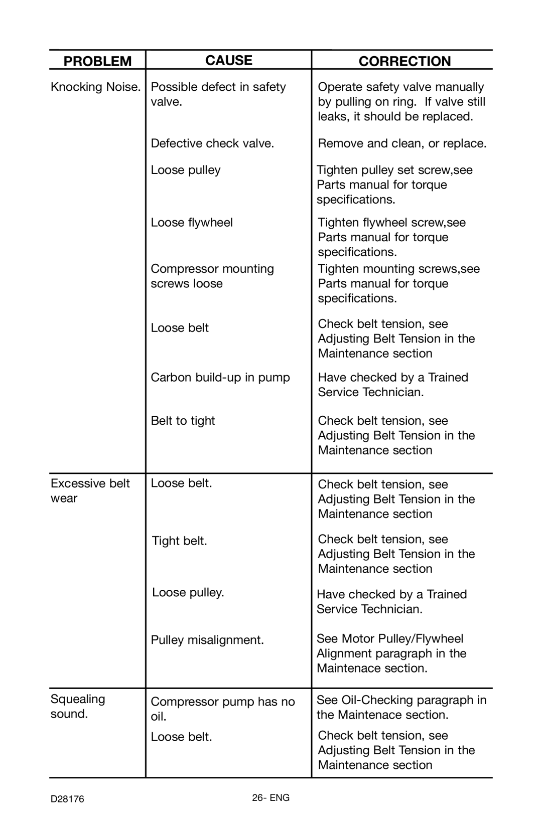 Porter-Cable C7510 instruction manual Problem Cause Correction 