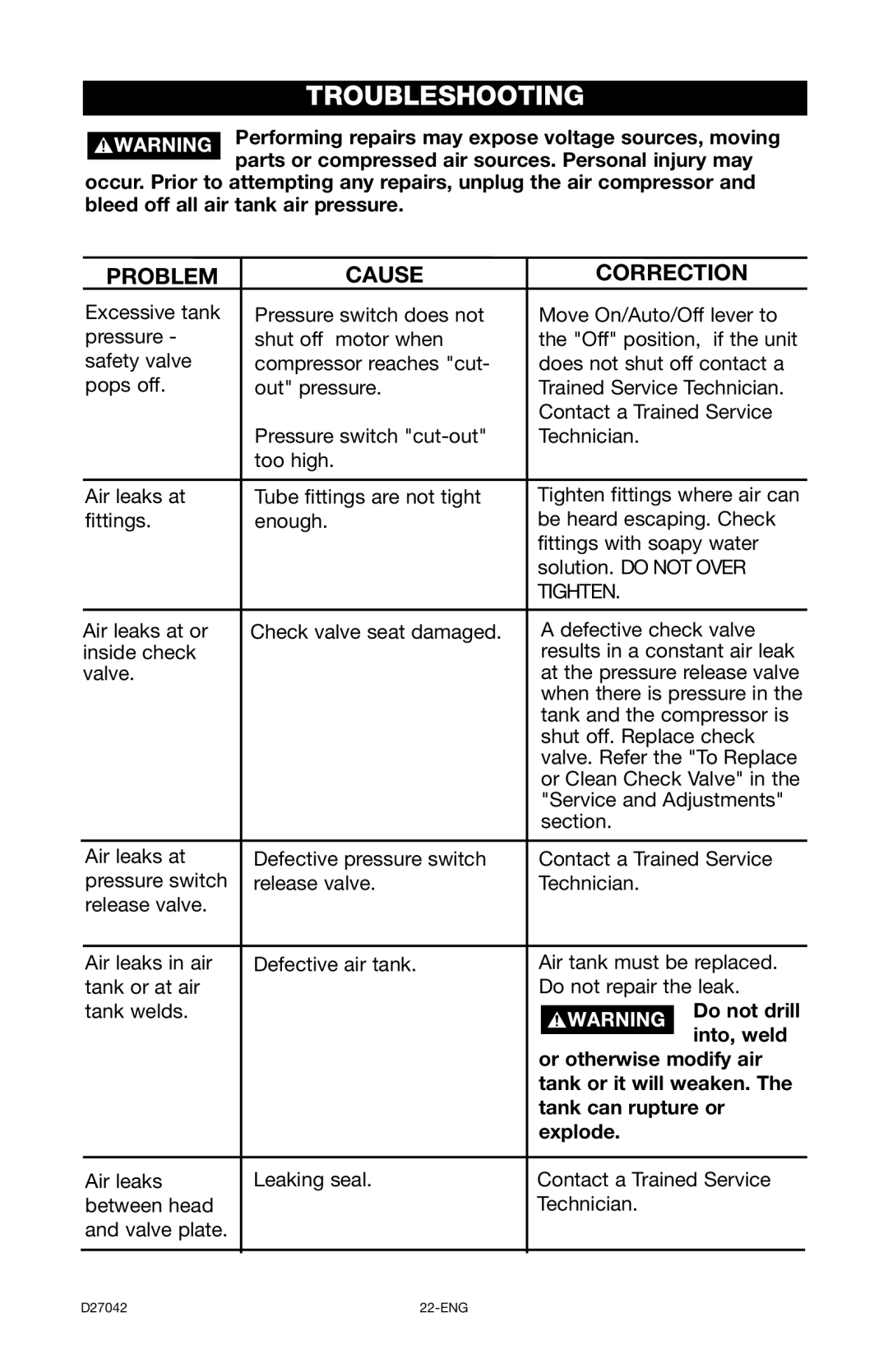 Porter-Cable C7550 instruction manual Troubleshooting, Problem Cause Correction 