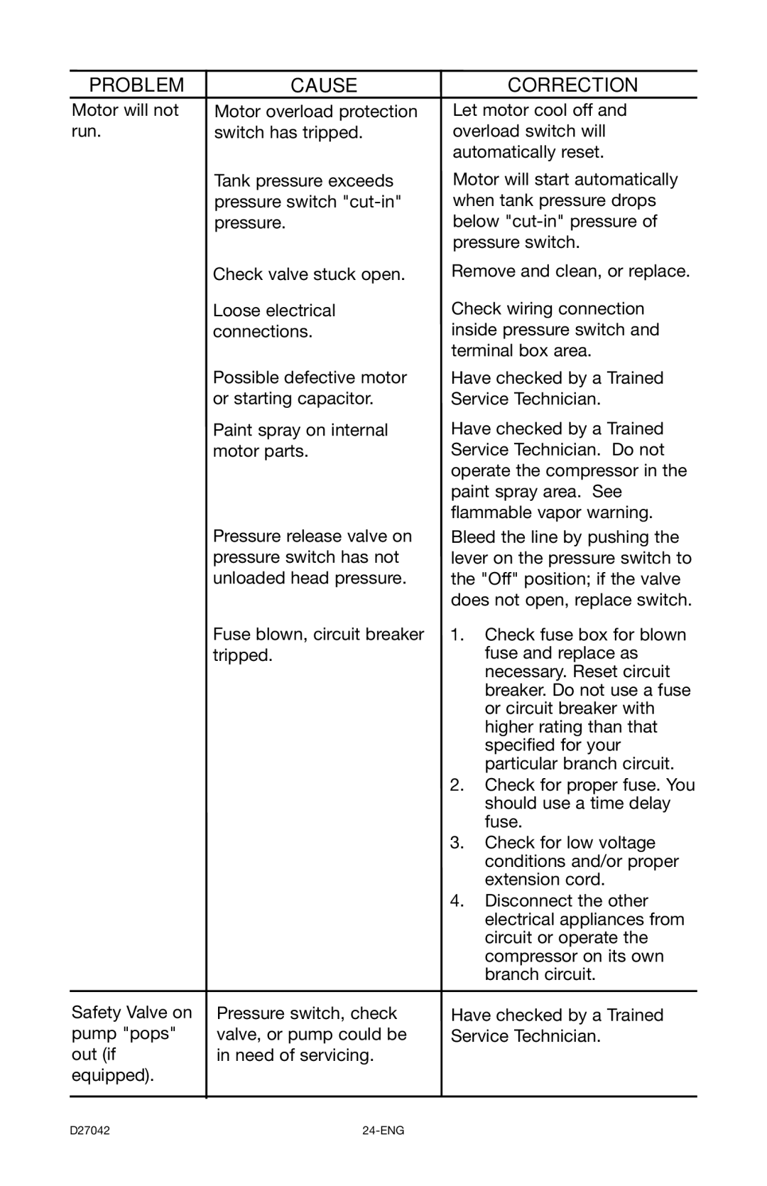 Porter-Cable C7550 instruction manual D27042 24-ENG 