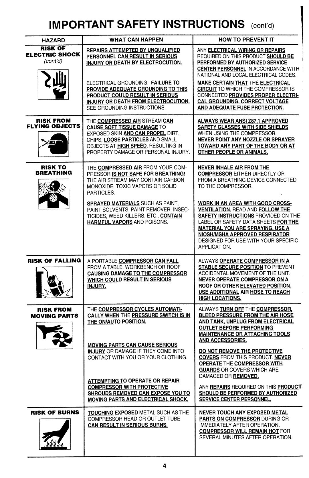 Porter-Cable CF2020 manual 