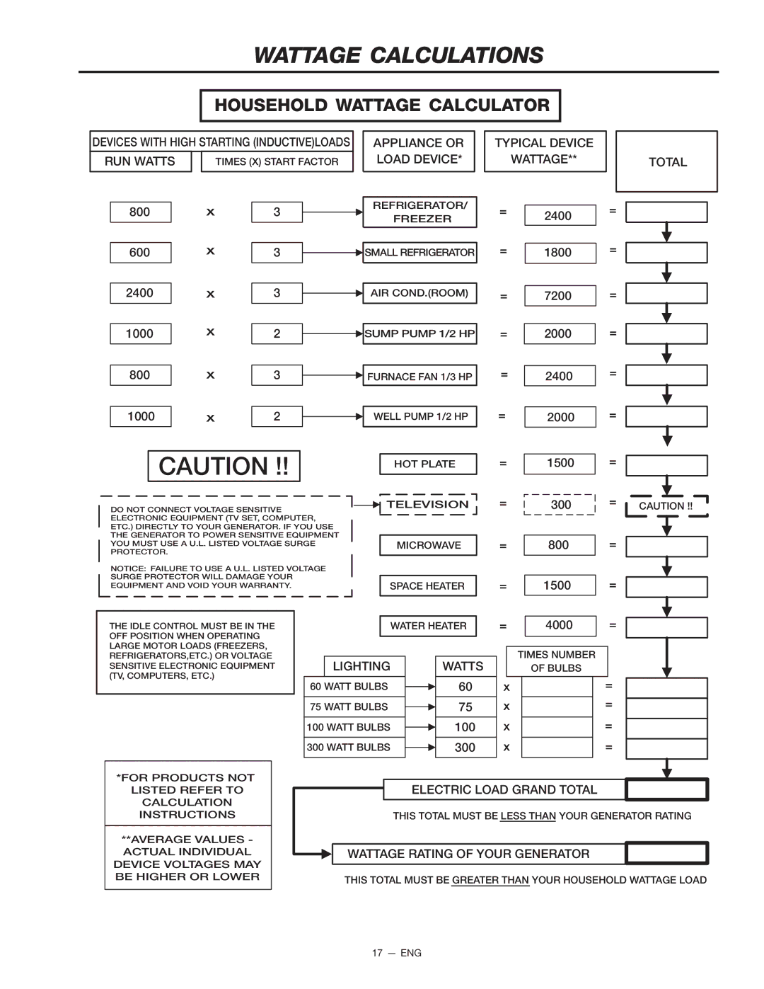 Porter-Cable CH250 instruction manual Household Wattage Calculator, Appliance or Load Device Typical Device Wattage Total 