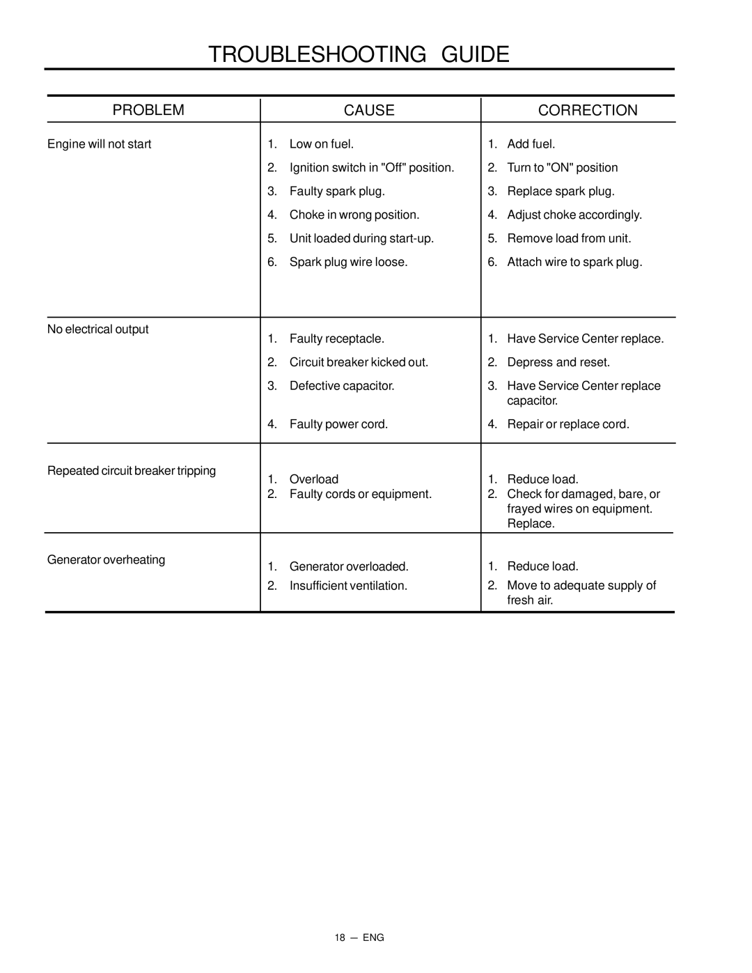 Porter-Cable CH250 instruction manual Troubleshooting Guide, Problem Cause Correction 