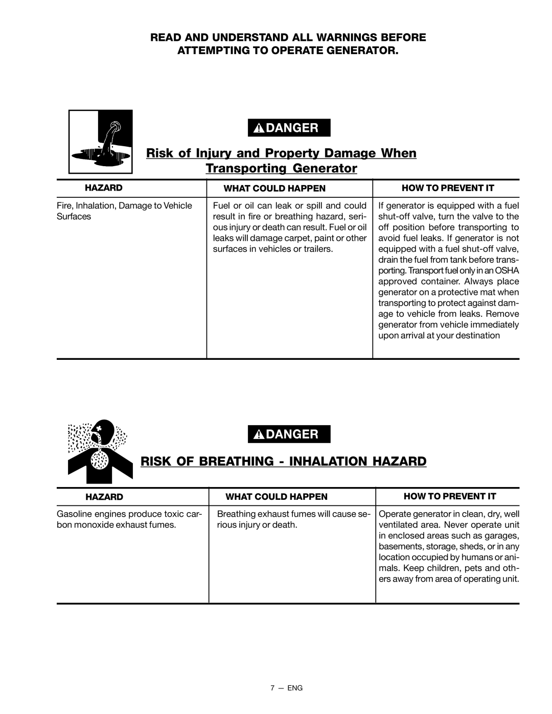 Porter-Cable CH250 instruction manual Risk of Breathing Inhalation Hazard 