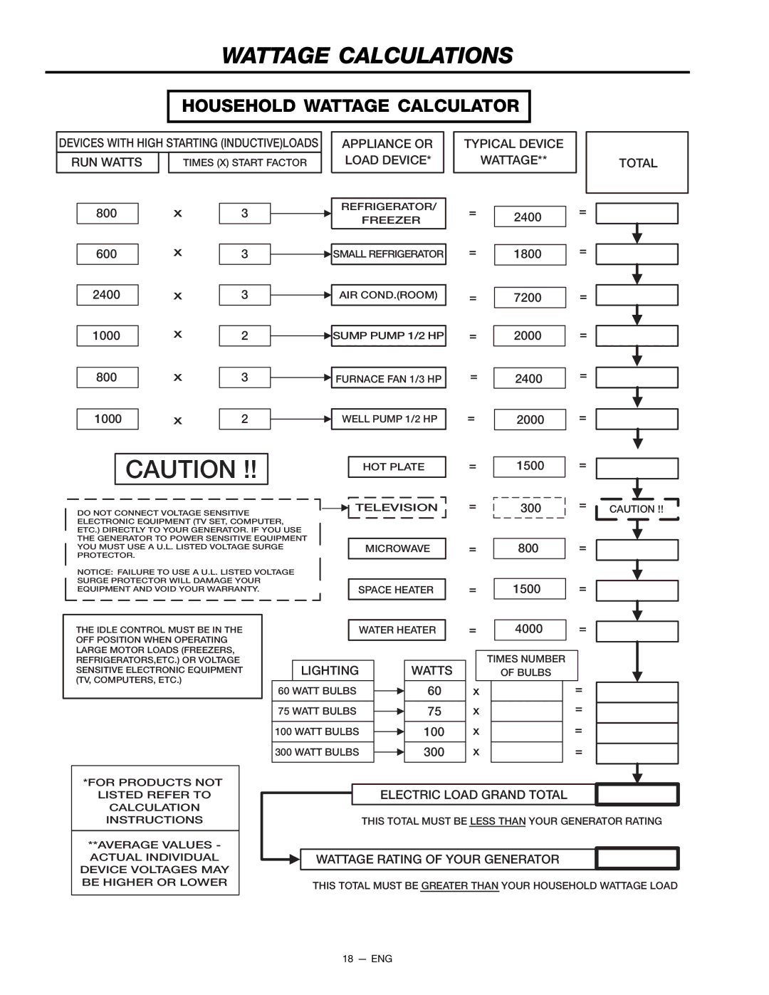 Porter-Cable CH350CS, H650CS Household Wattage Calculator, Appliance or Load Device Typical Device Wattage Total 