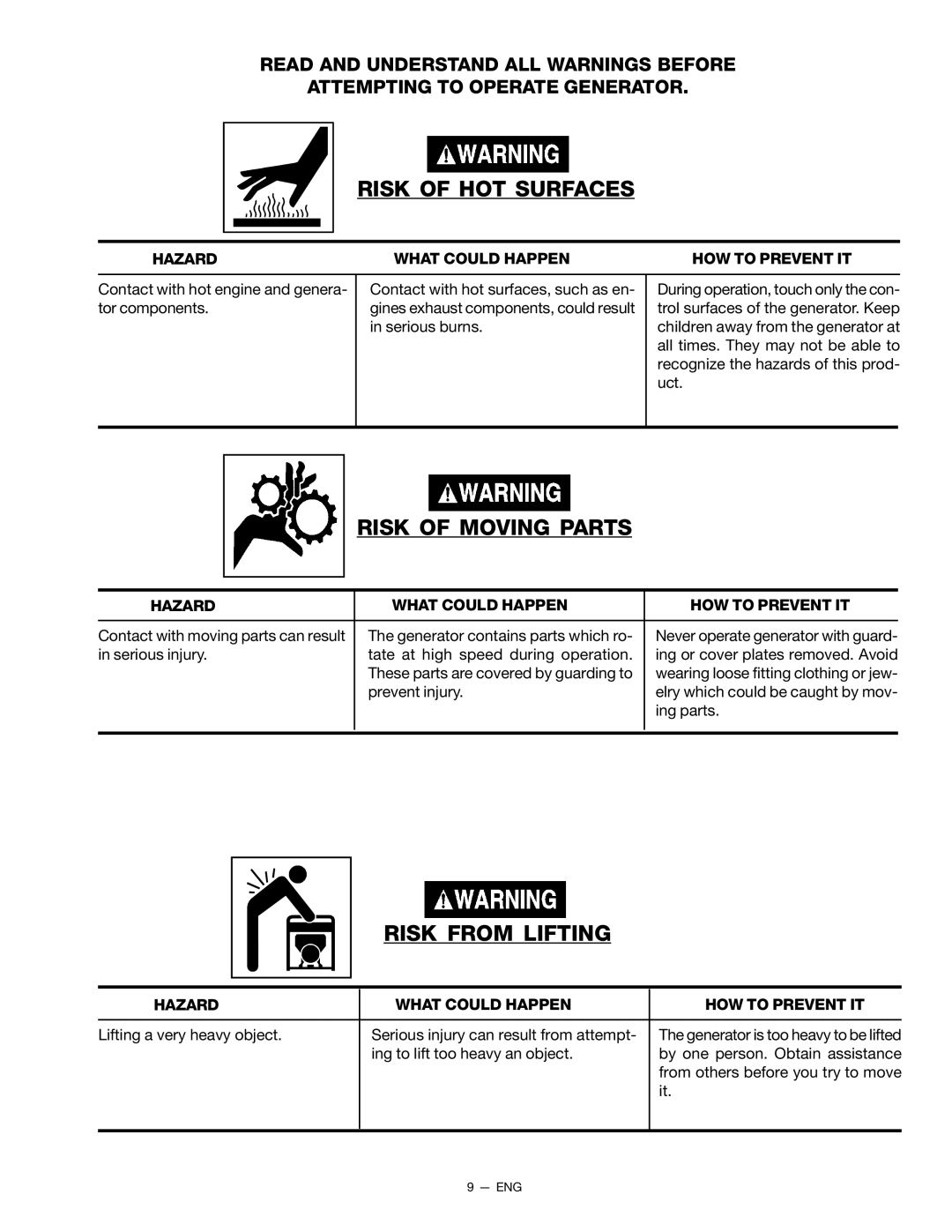 Porter-Cable H450CS, CH350CS, H650CS instruction manual Risk of HOT Surfaces, Risk of Moving Parts, Risk from Lifting 