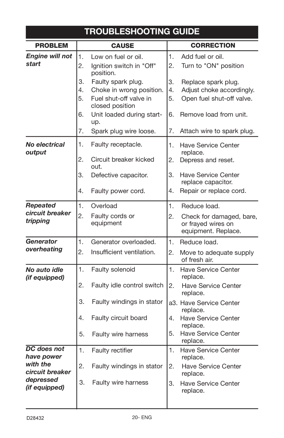 Porter-Cable CH350IS instruction manual Troubleshooting Guide, Start 