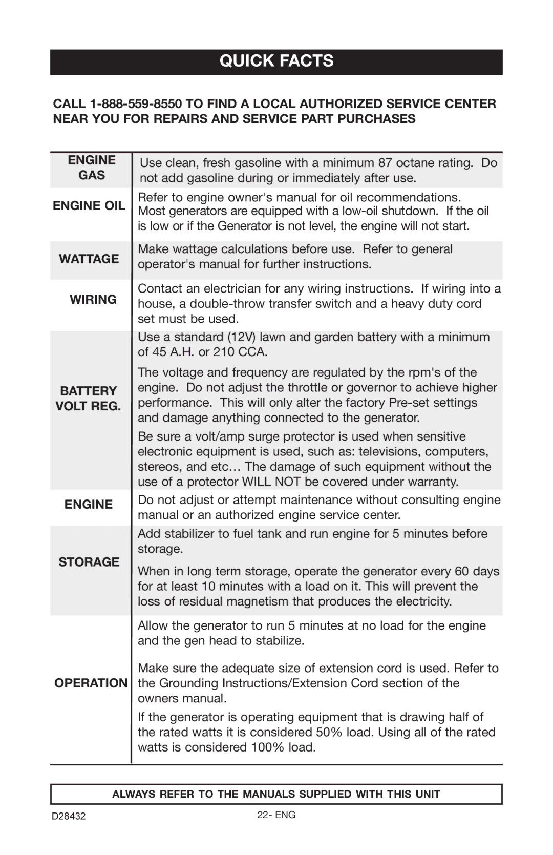 Porter-Cable CH350IS instruction manual Quick Facts 