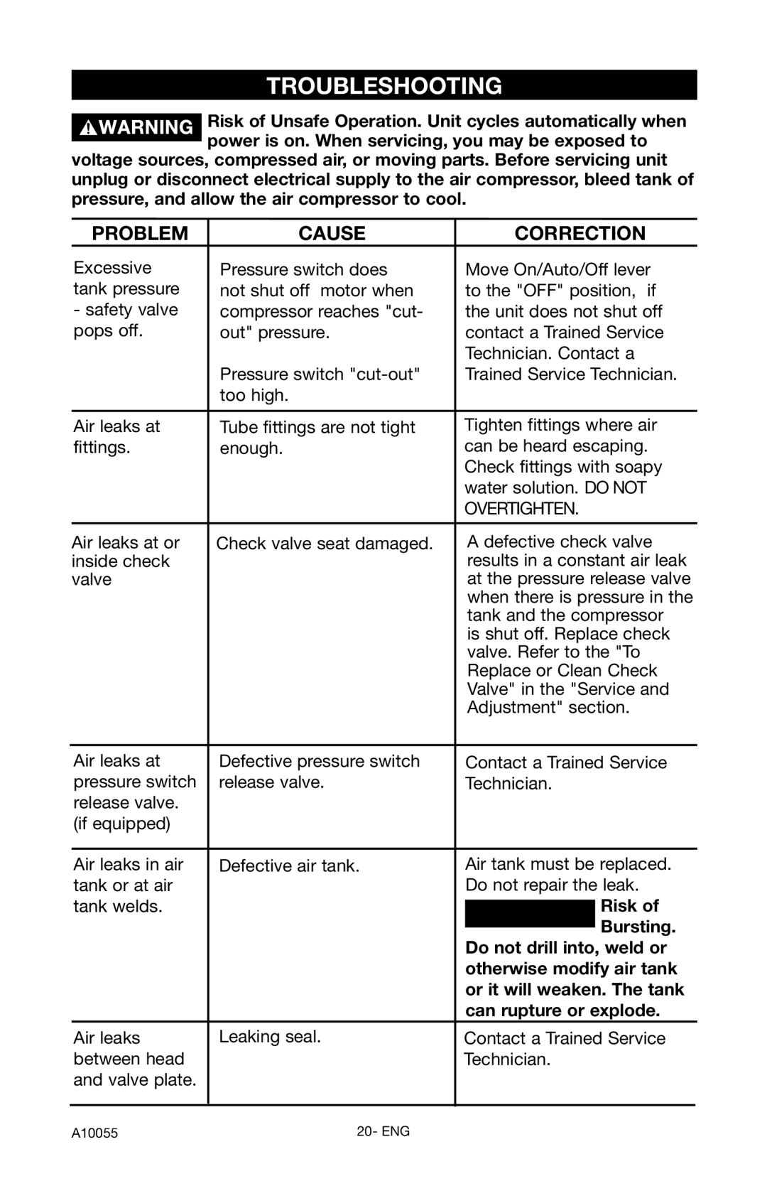 Porter-Cable CLFRP350 instruction manual Troubleshooting, Problem Cause Correction 