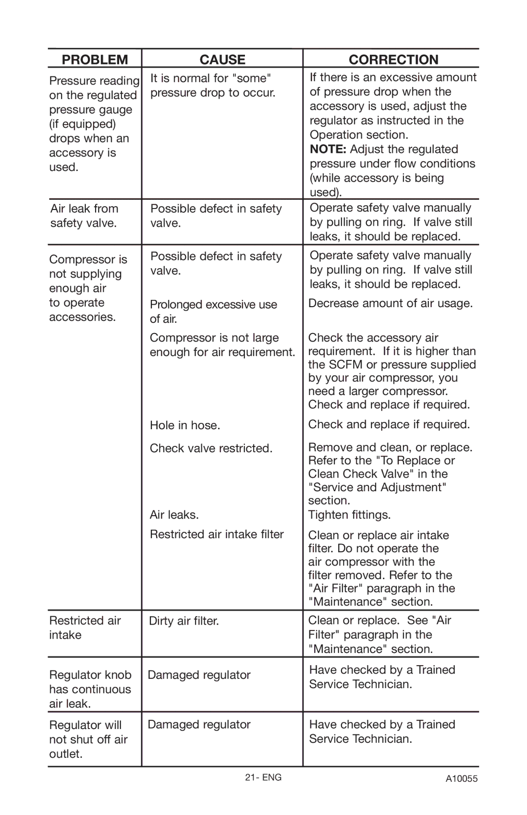 Porter-Cable CLFRP350 instruction manual Pressure reading 