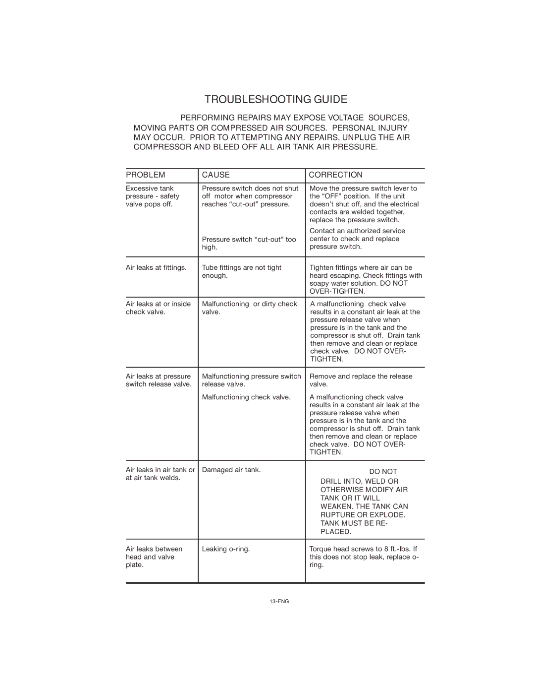 Porter-Cable CPF23400P instruction manual Troubleshooting Guide, Over-Tighten 