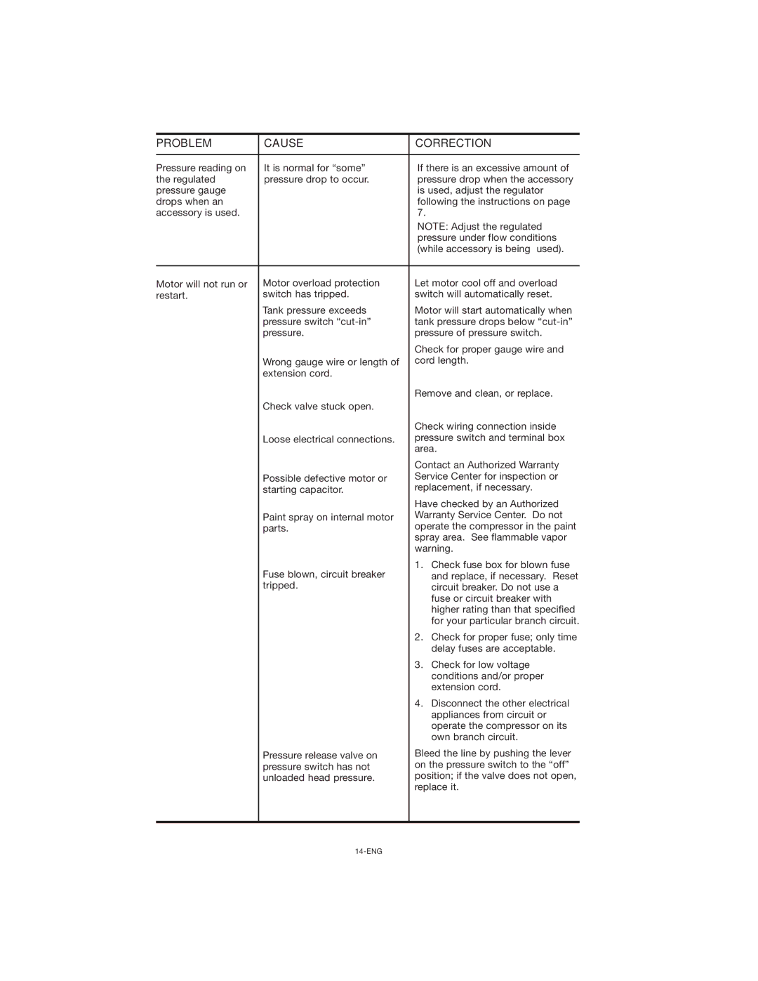 Porter-Cable CPF23400P instruction manual Problem Cause Correction 