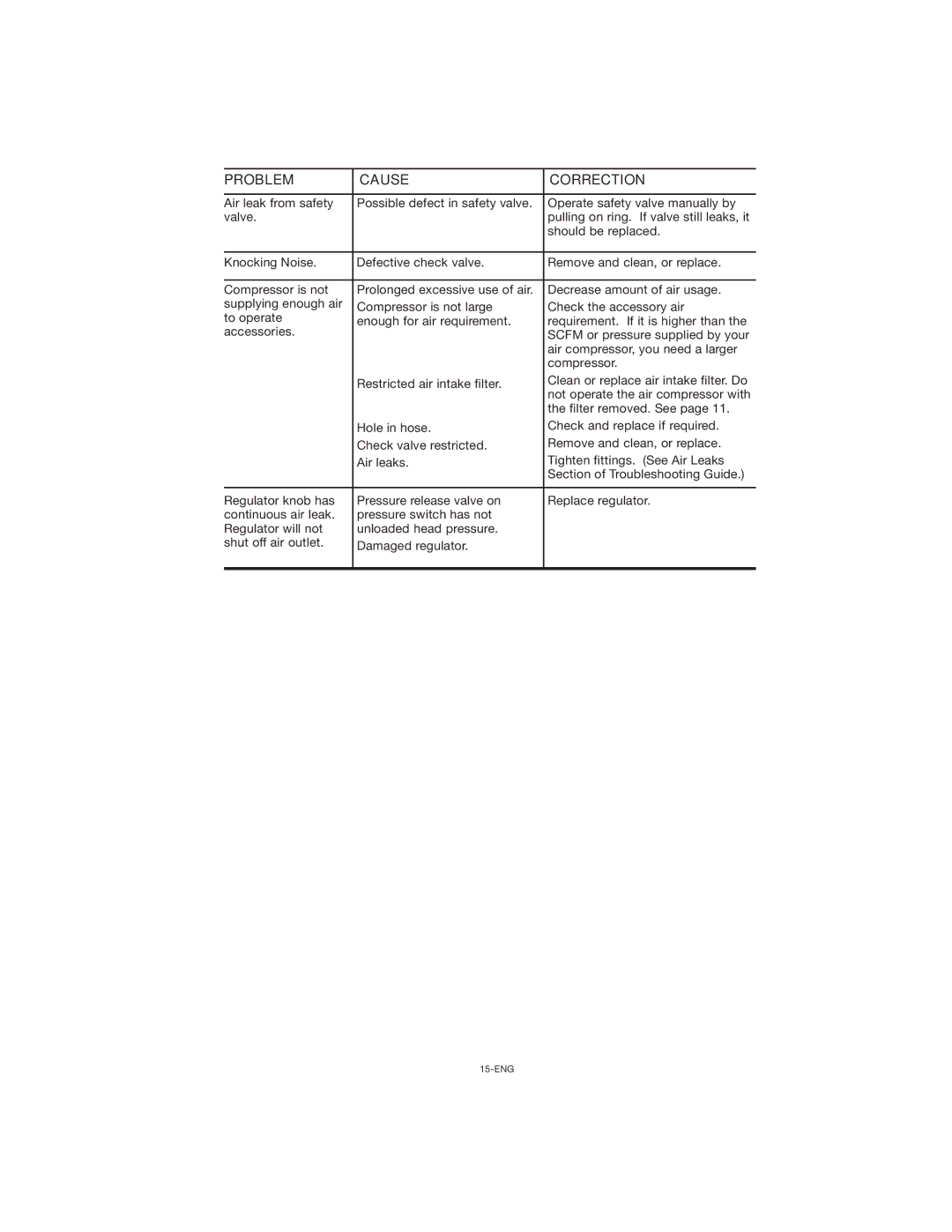 Porter-Cable CPF23400P instruction manual 15-ENG 