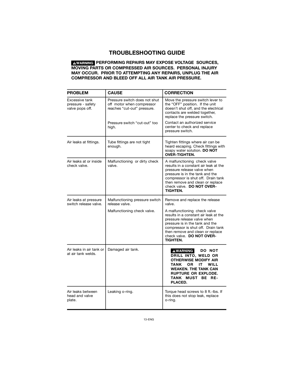 Porter-Cable CPFC2TV3525VP instruction manual Troubleshooting Guide, Over-Tighten 