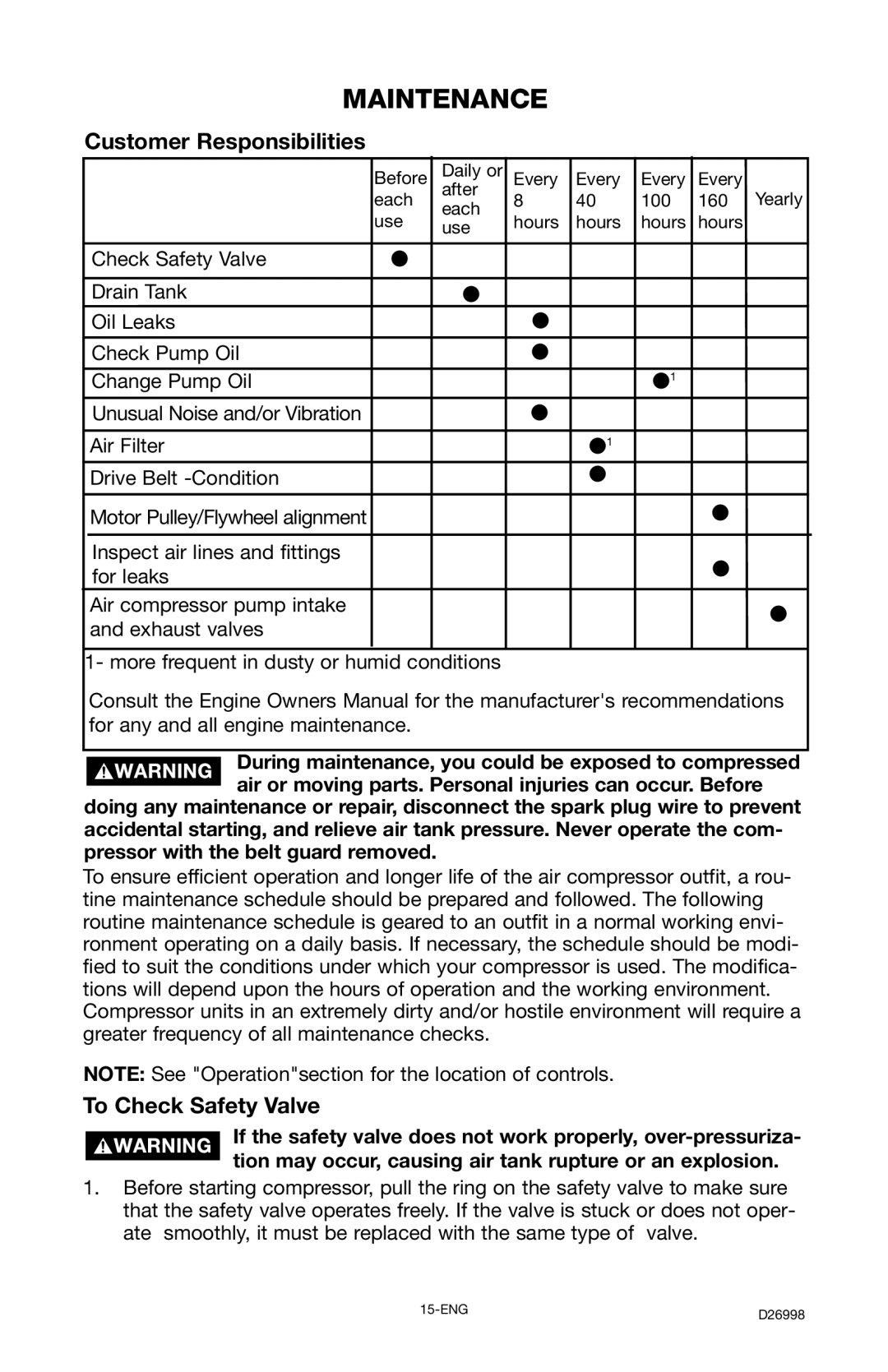 Porter-Cable CPL55GH8W instruction manual Maintenance, Customer Responsibilities, To Check Safety Valve 