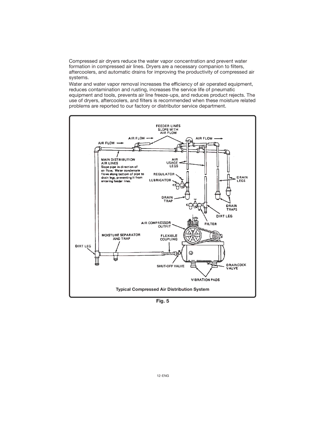 Porter-Cable CPLC7060V instruction manual Typical Compressed Air Distribution System 