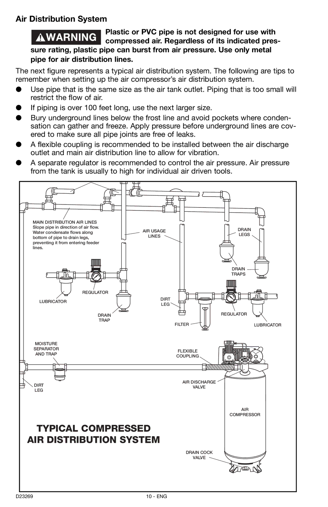 Porter-Cable CPLC7060V instruction manual Air Distribution System 