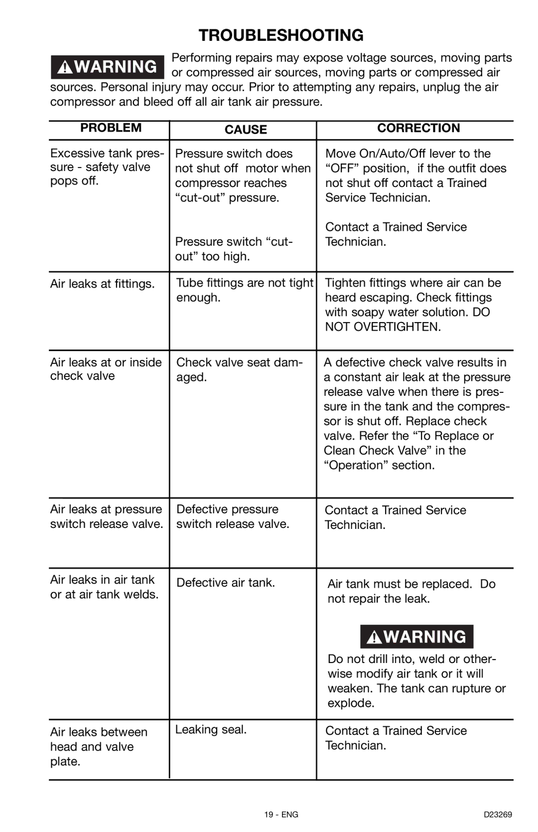 Porter-Cable CPLC7060V instruction manual Troubleshooting, Problem Cause Correction 