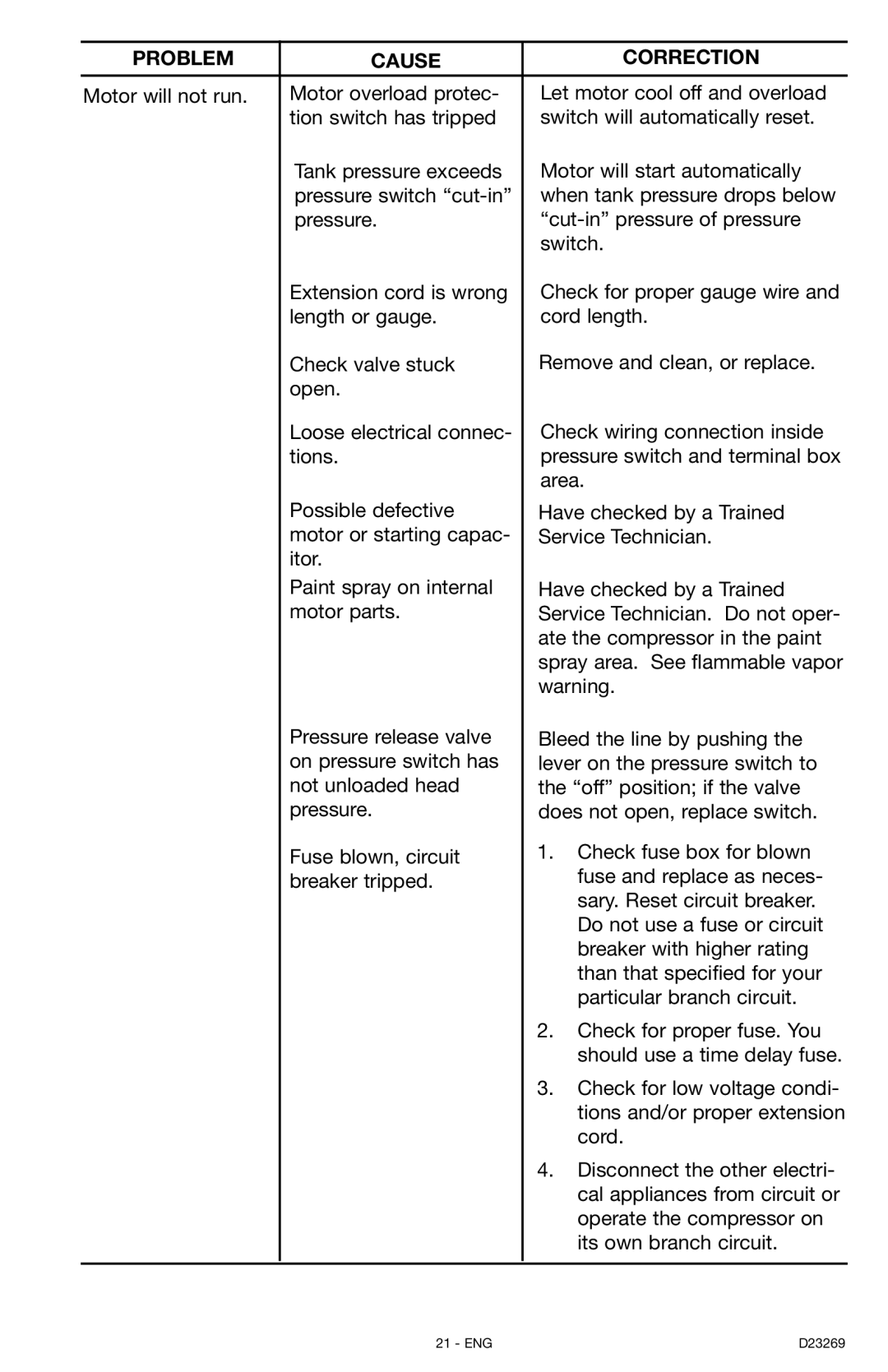 Porter-Cable CPLC7060V instruction manual Problem Cause Correction 