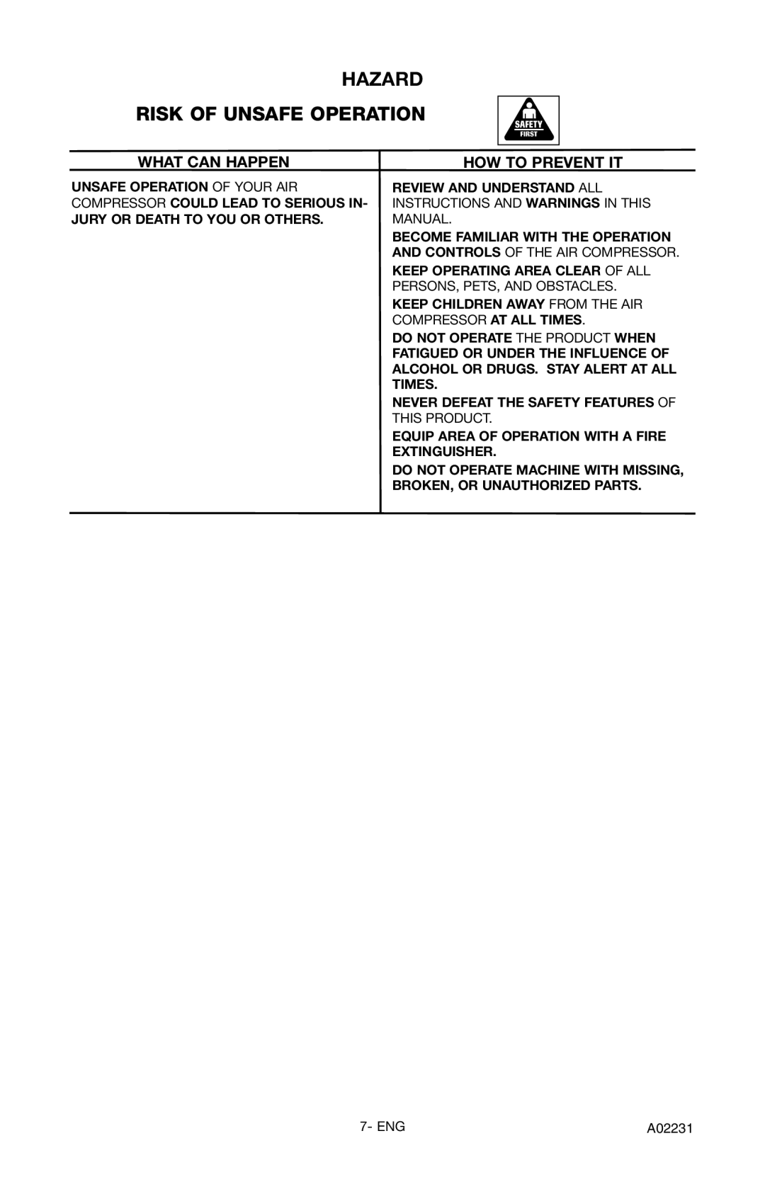 Porter-Cable CPLDC2540P instruction manual Hazard Risk of Unsafe Operation 