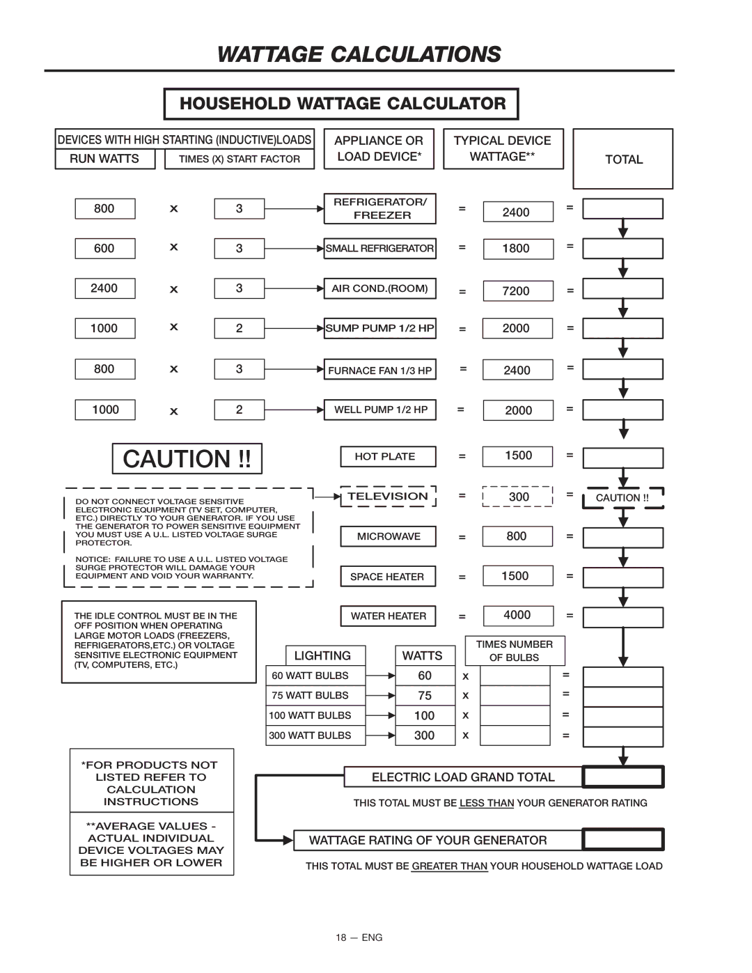 Porter-Cable CTE300, T525, BS600 Household Wattage Calculator, Appliance or Load Device Typical Device Wattage Total 