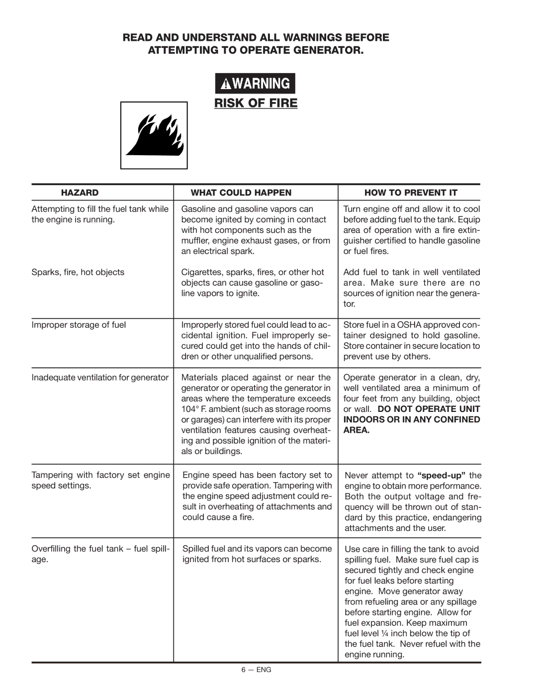 Porter-Cable CTE300, T525, BS600 Risk of Fire, Or wall. do not Operate Unit, Indoors or in ANY Confined, Area 