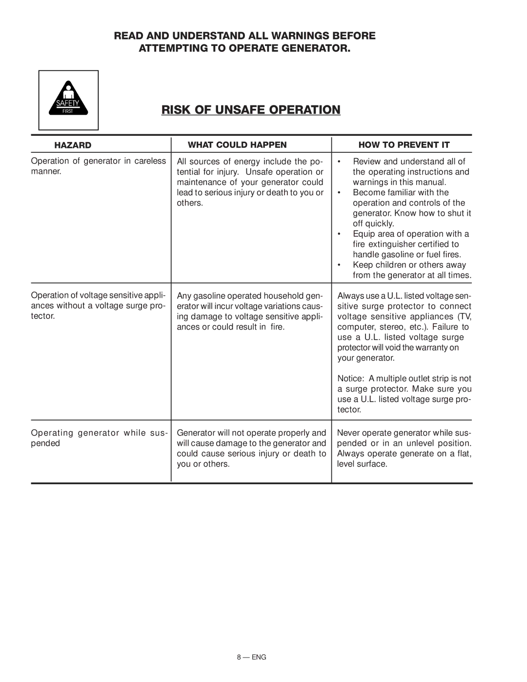 Porter-Cable BS600, CTE300, T525 instruction manual Risk of Unsafe Operation, Use a U.L. listed voltage surge, Your generator 