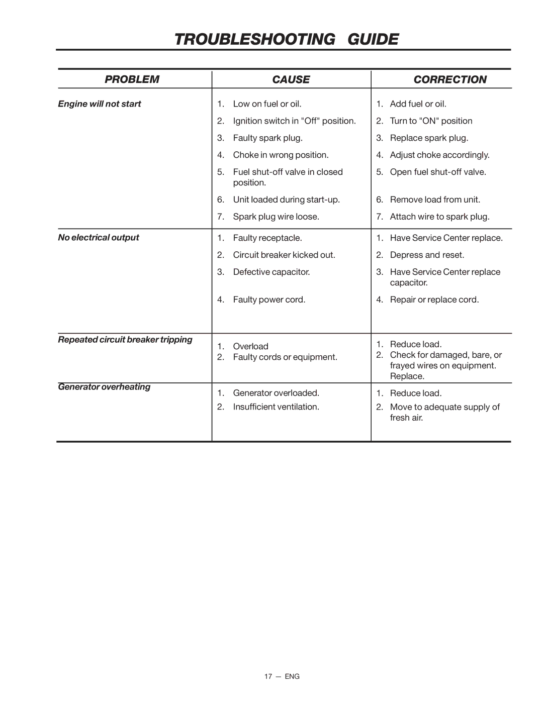 Porter-Cable D21679-008-0 instruction manual Troubleshooting Guide, Problem Cause Correction 