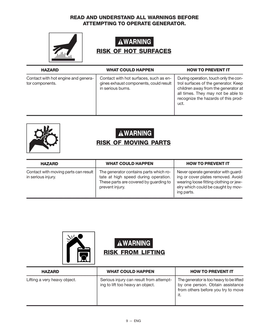 Porter-Cable D21679-008-0 instruction manual Risk of HOT Surfaces, Risk of Moving Parts, Risk from Lifting 