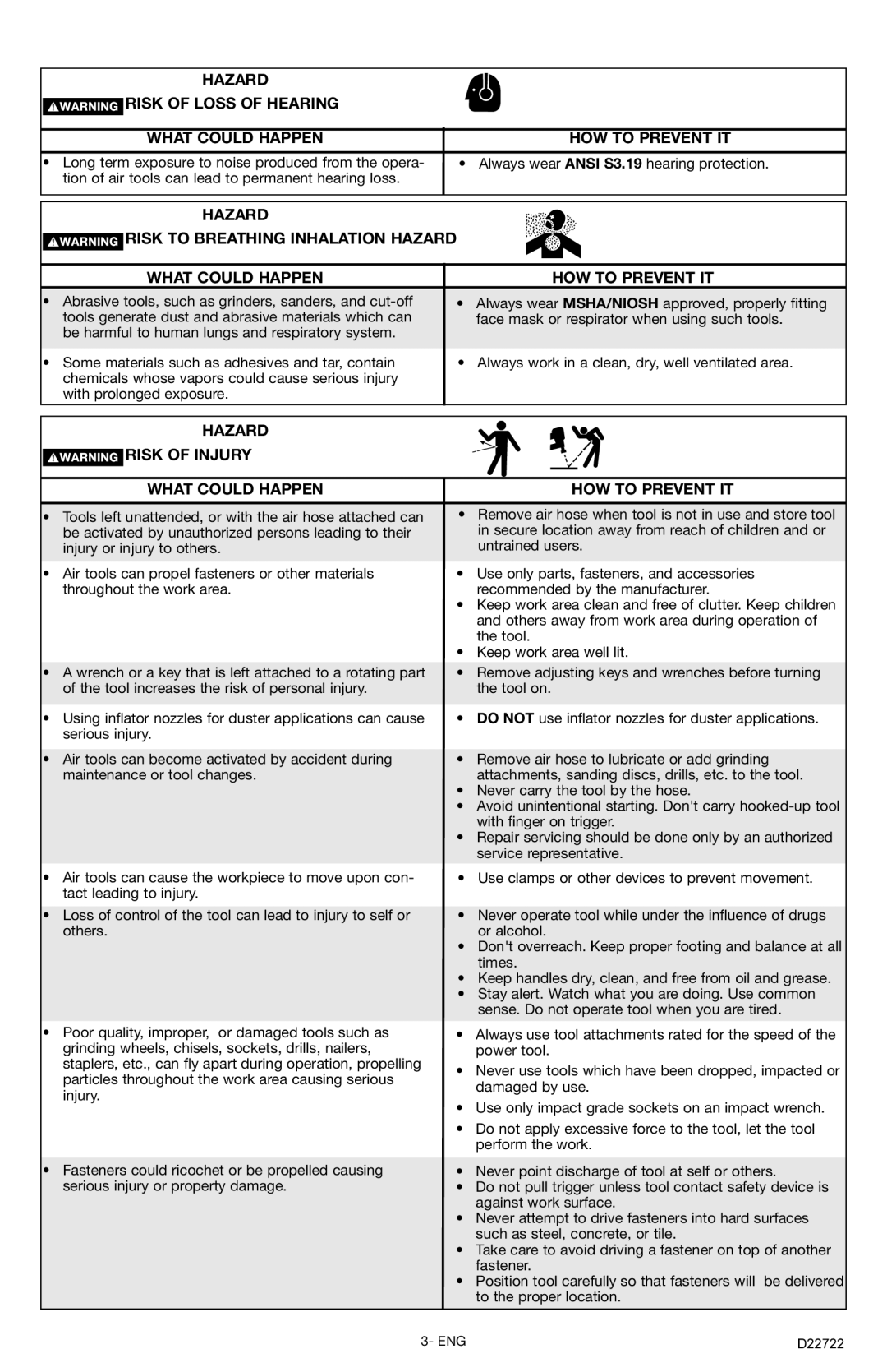 Porter-Cable PTD501, D22722-028-3 instruction manual Hazard Risk of Injury What could Happen HOW to Prevent IT 