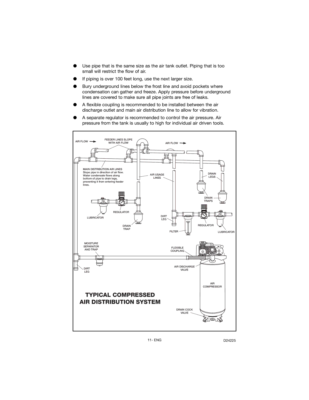 Porter-Cable D24225-049-2 instruction manual Typical Compressed AIR Distribution System 