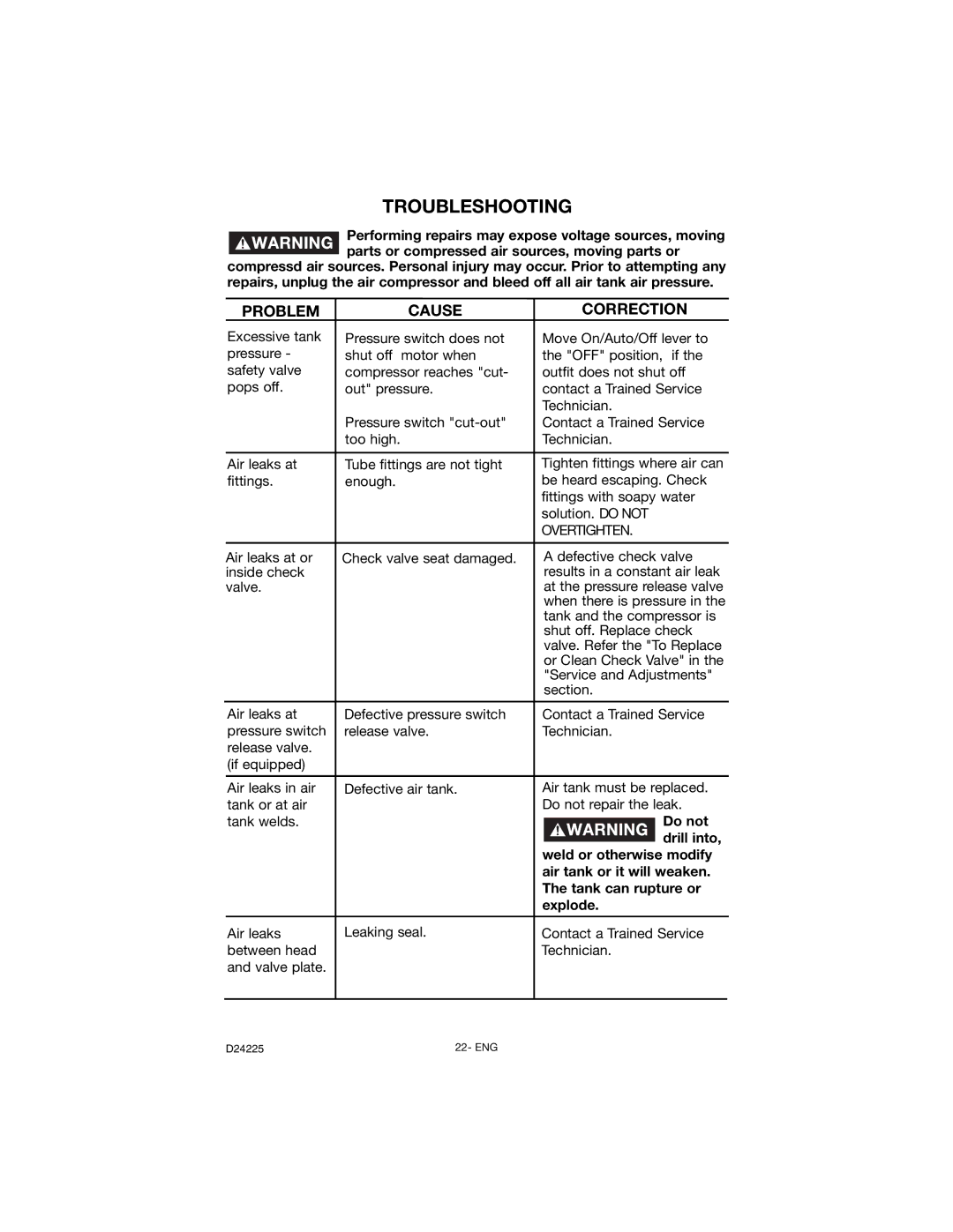 Porter-Cable D24225-049-2 instruction manual Troubleshooting 