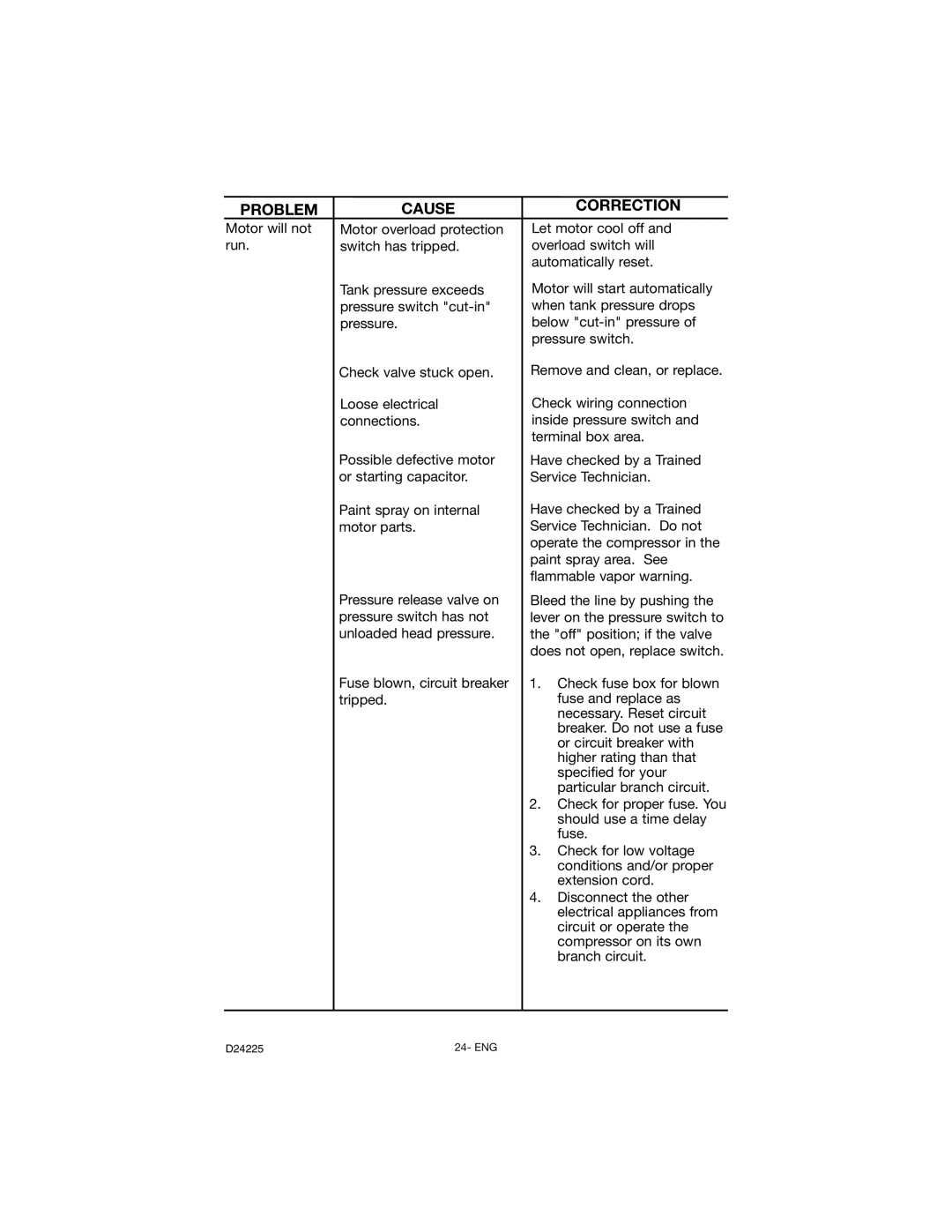 Porter-Cable D24225-049-2 instruction manual Problem Cause Correction 