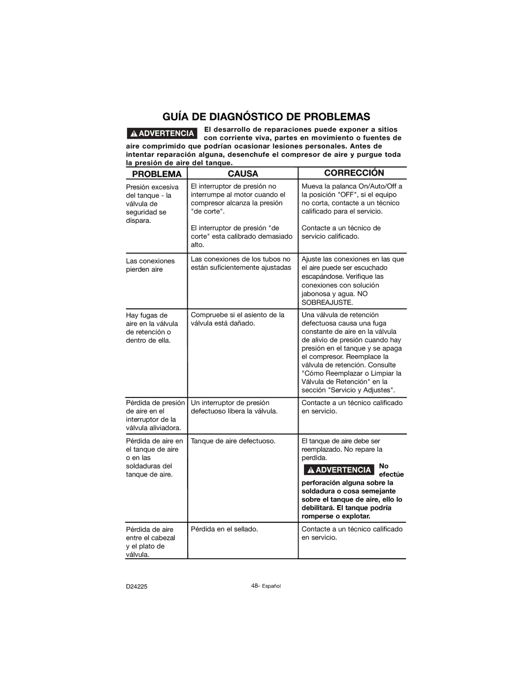 Porter-Cable D24225-049-2 instruction manual Guía DE Diagnóstico DE Problemas 