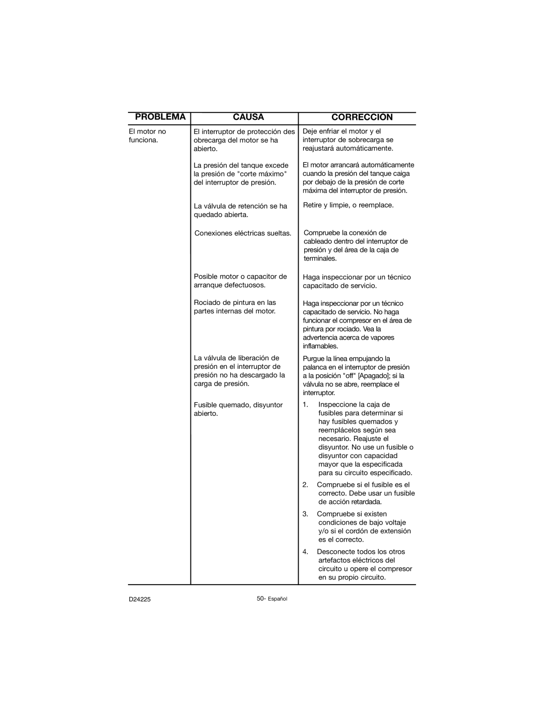 Porter-Cable D24225-049-2 instruction manual Problema Causa Corrección 