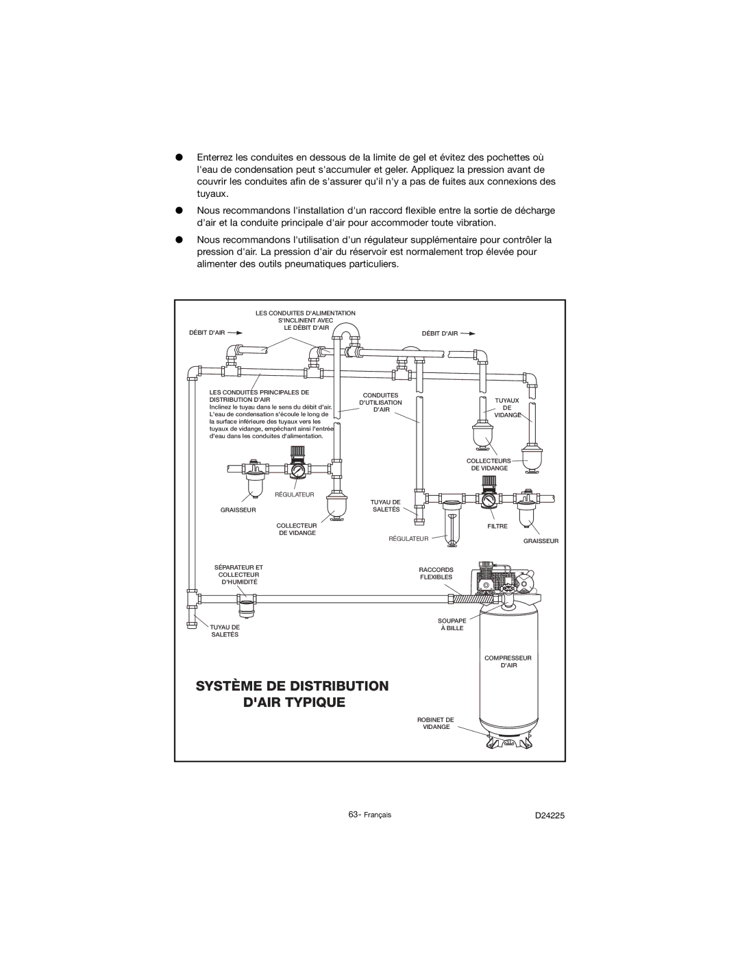 Porter-Cable D24225-049-2 instruction manual Système DE Distribution Dair Typique 