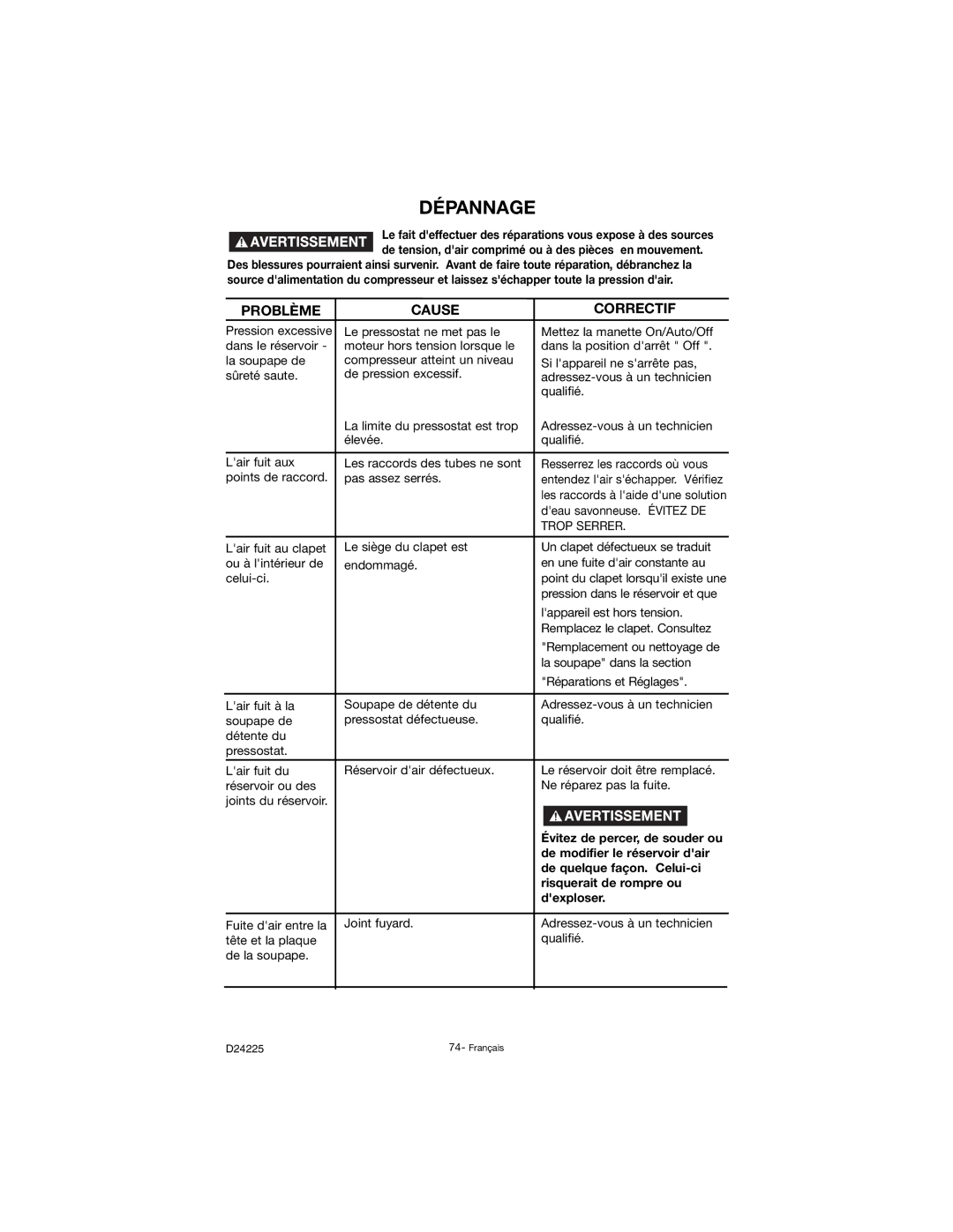 Porter-Cable D24225-049-2 instruction manual Dépannage, Problème Cause Correctif 