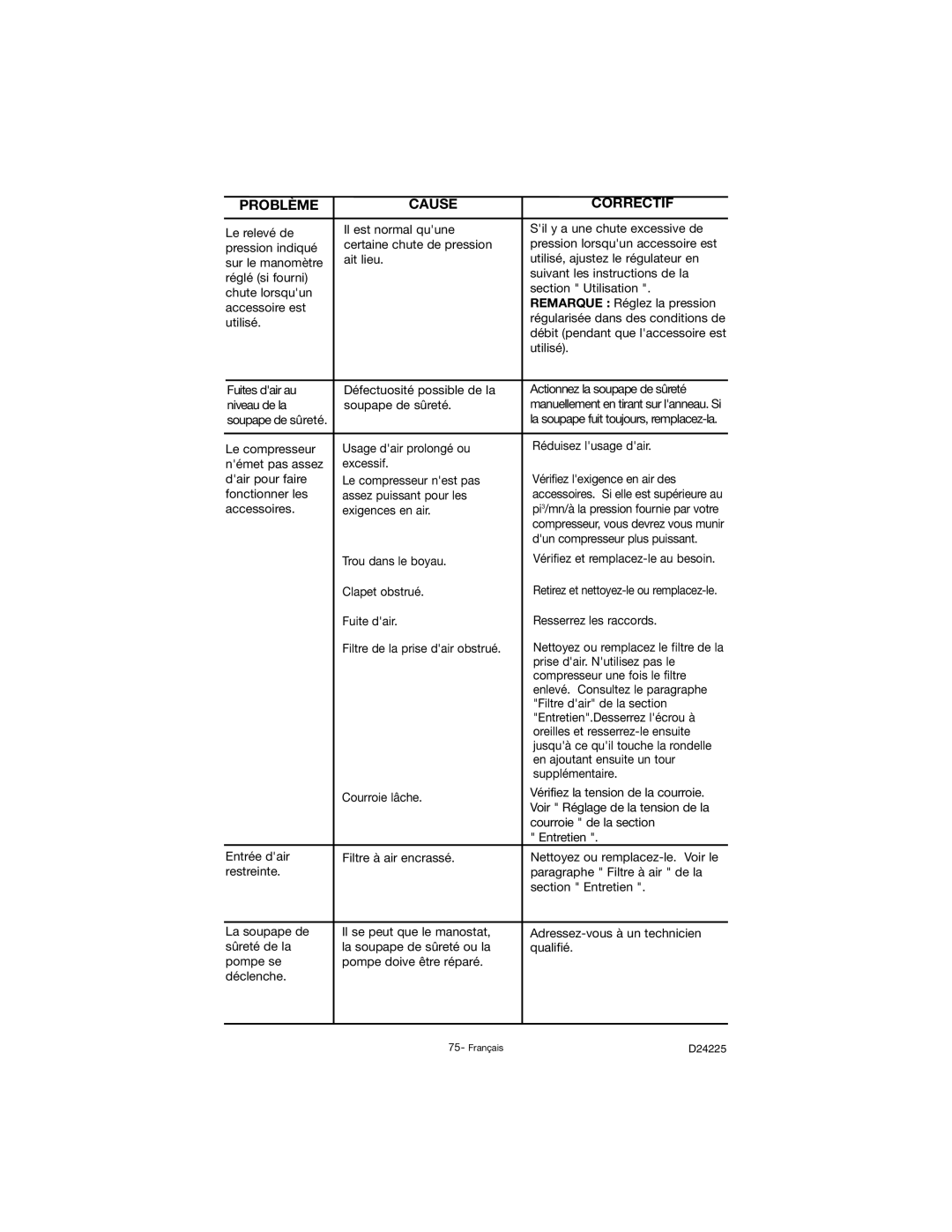 Porter-Cable D24225-049-2 instruction manual Accessoires Exigences en air 