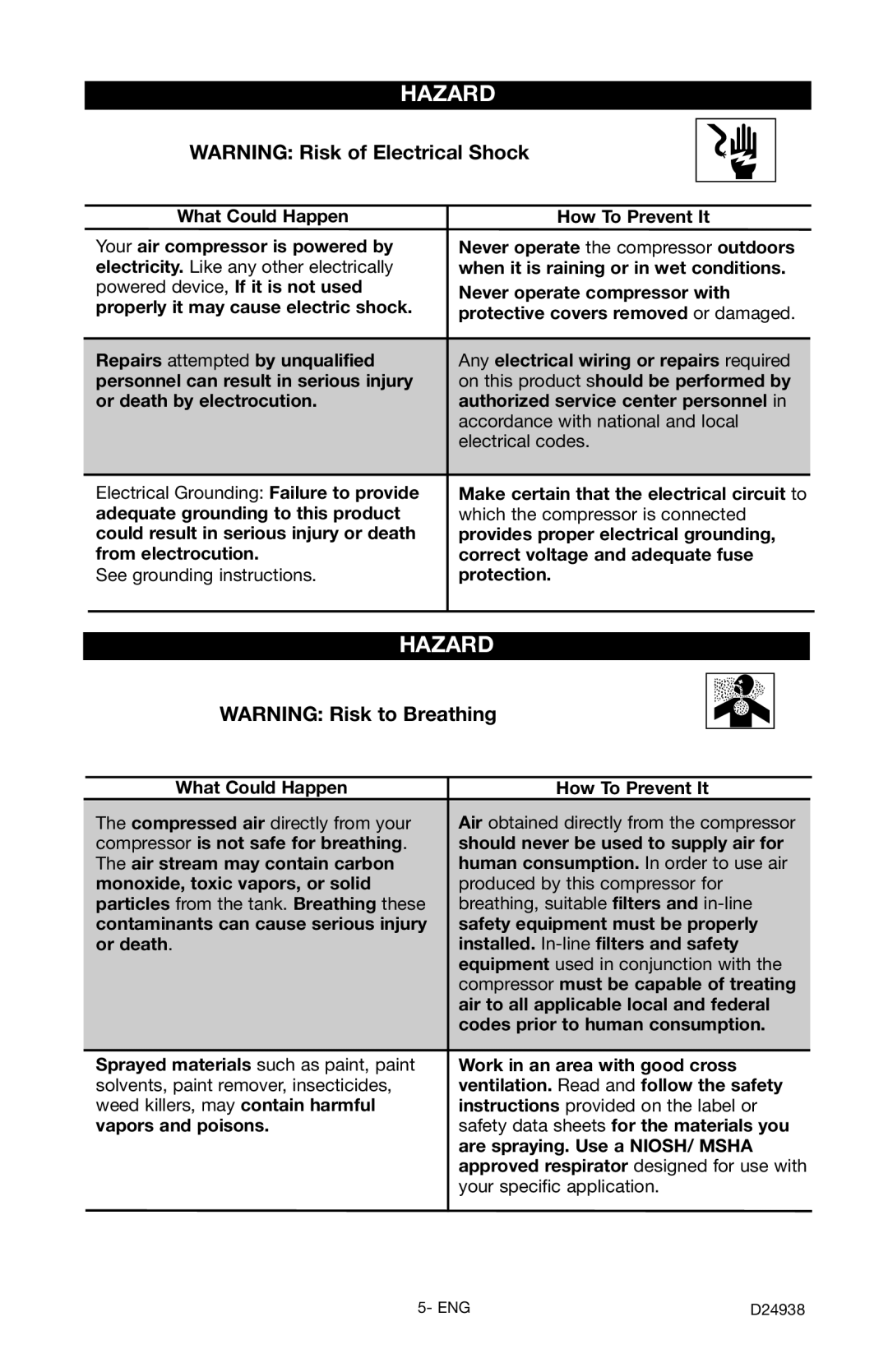 Porter-Cable D24938-044-2 instruction manual Electricity. Like any other electrically 