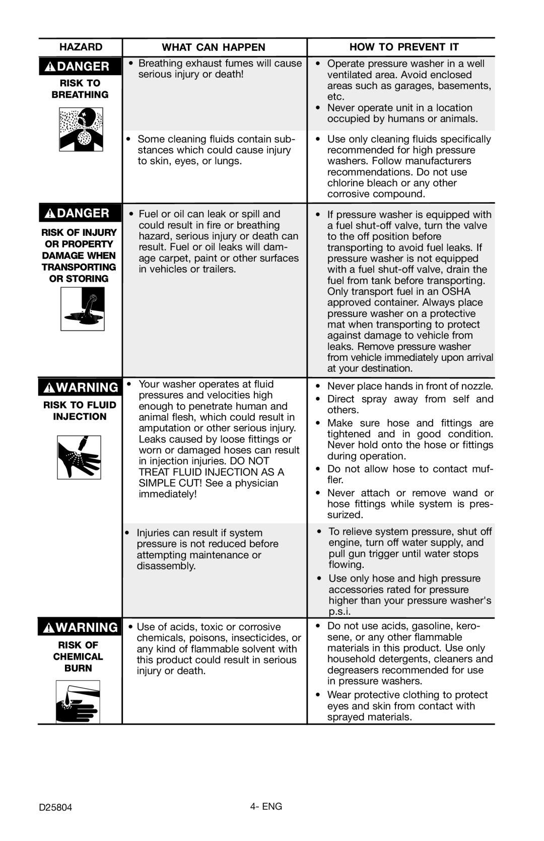 Porter-Cable D25804-025-1, PCH2600C instruction manual Hazard What can Happen 