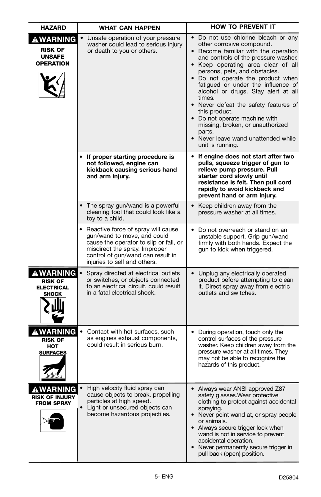 Porter-Cable PCH2600C, D25804-025-1 instruction manual Light or unsecured objects can become hazardous projectiles 