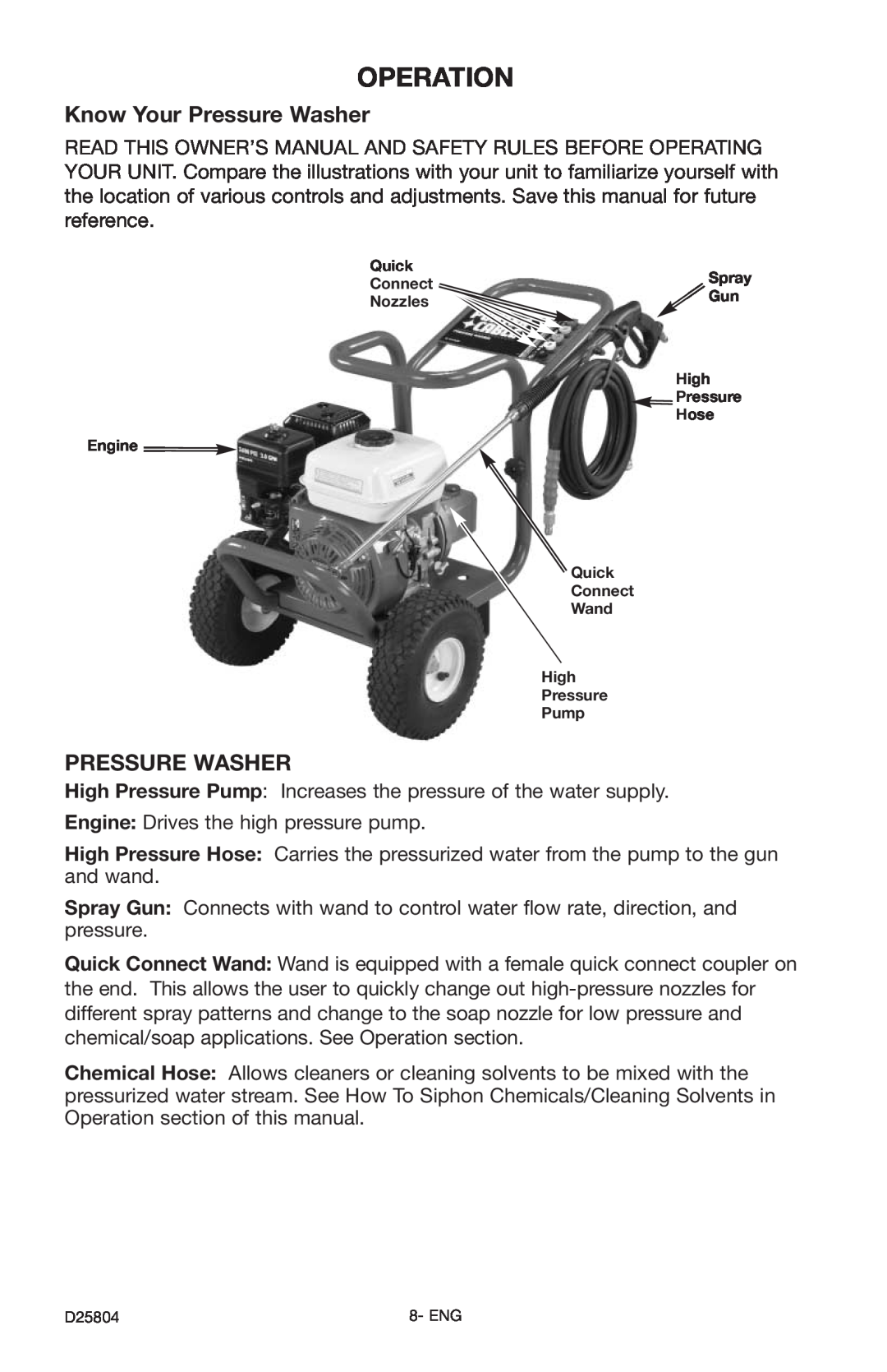Porter-Cable D25804-025-1, PCH2600C instruction manual Operation, Know Your Pressure Washer 