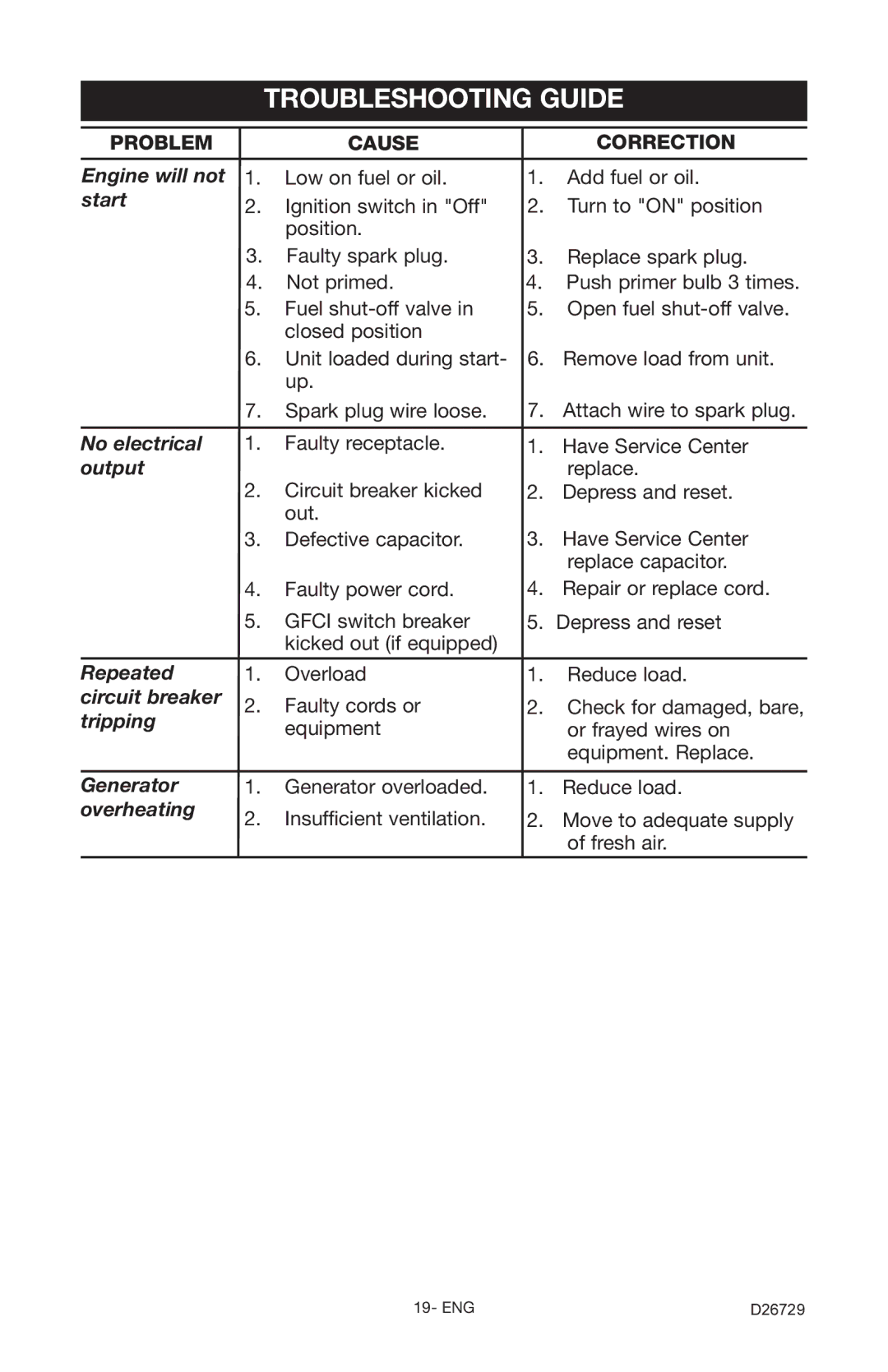 Porter-Cable D26729-028-0 instruction manual Troubleshooting Guide, Start 