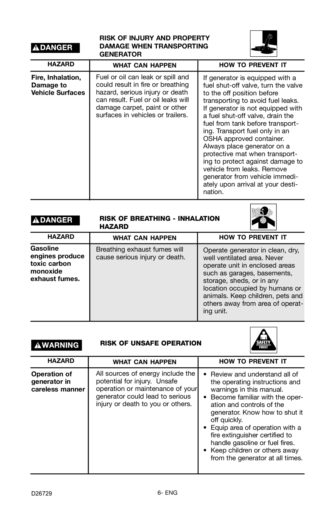 Porter-Cable D26729-028-0 instruction manual Risk of Breathing Inhalation Hazard, Risk of Unsafe Operation 