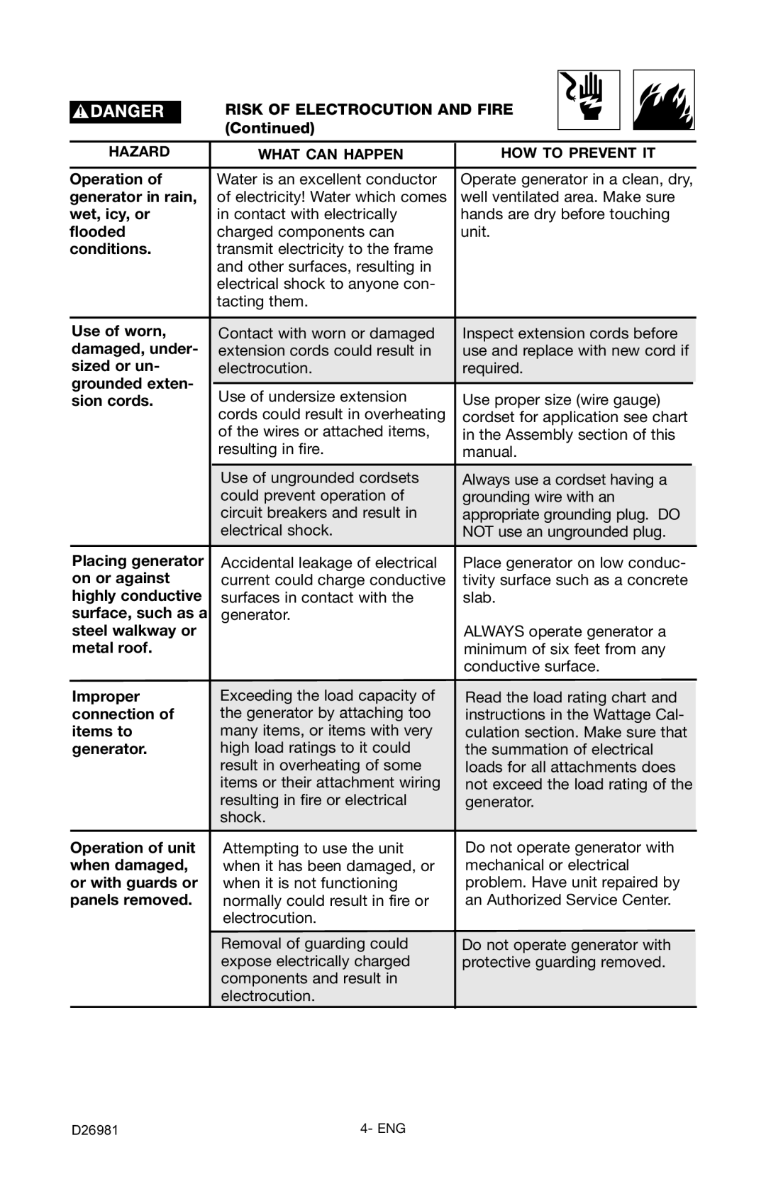 Porter-Cable D26981-028-0 Risk of Electrocution and Fire, Operation, Generator in rain, Wet, icy, or, Flooded, Conditions 